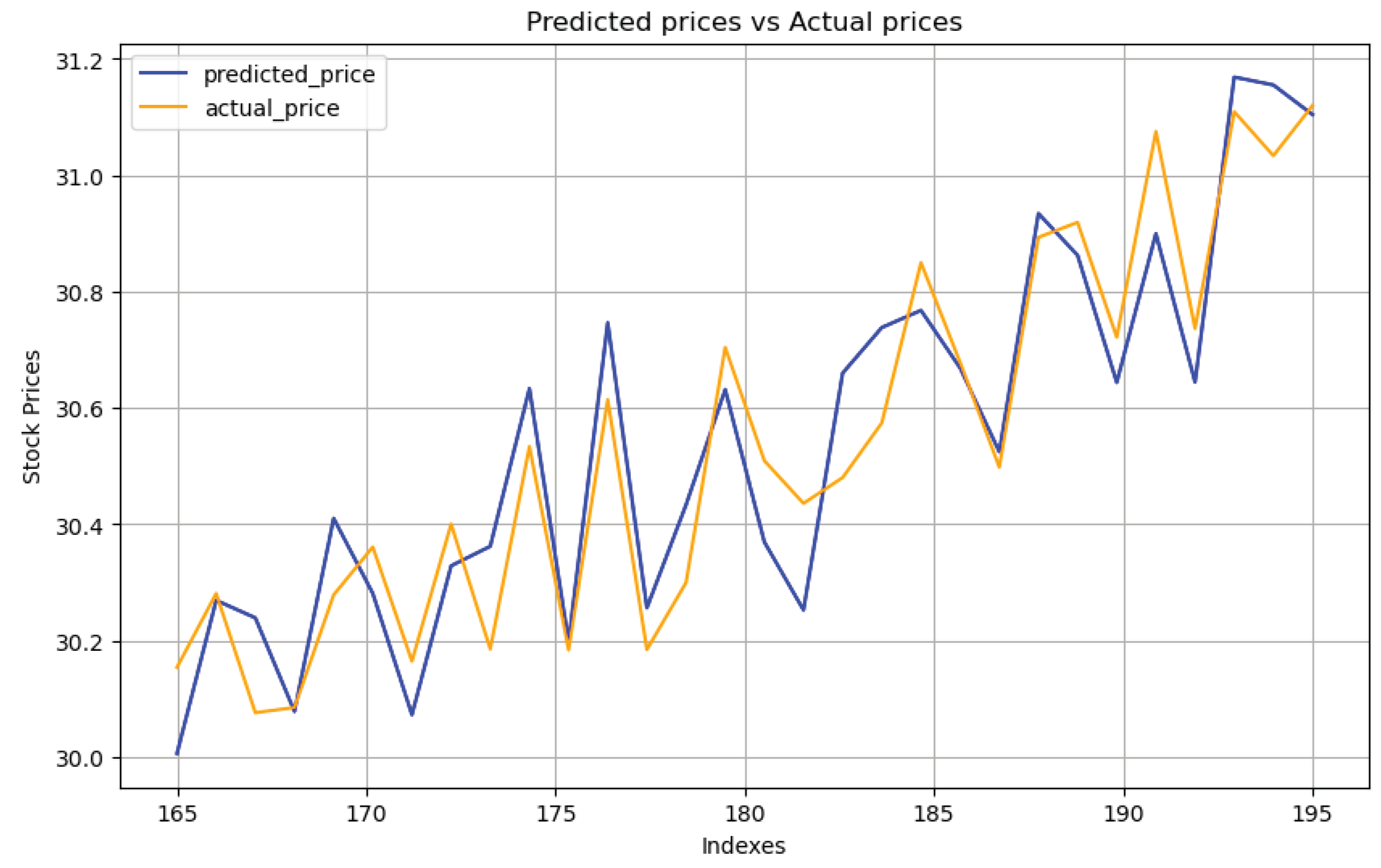 Preprints 103305 g007