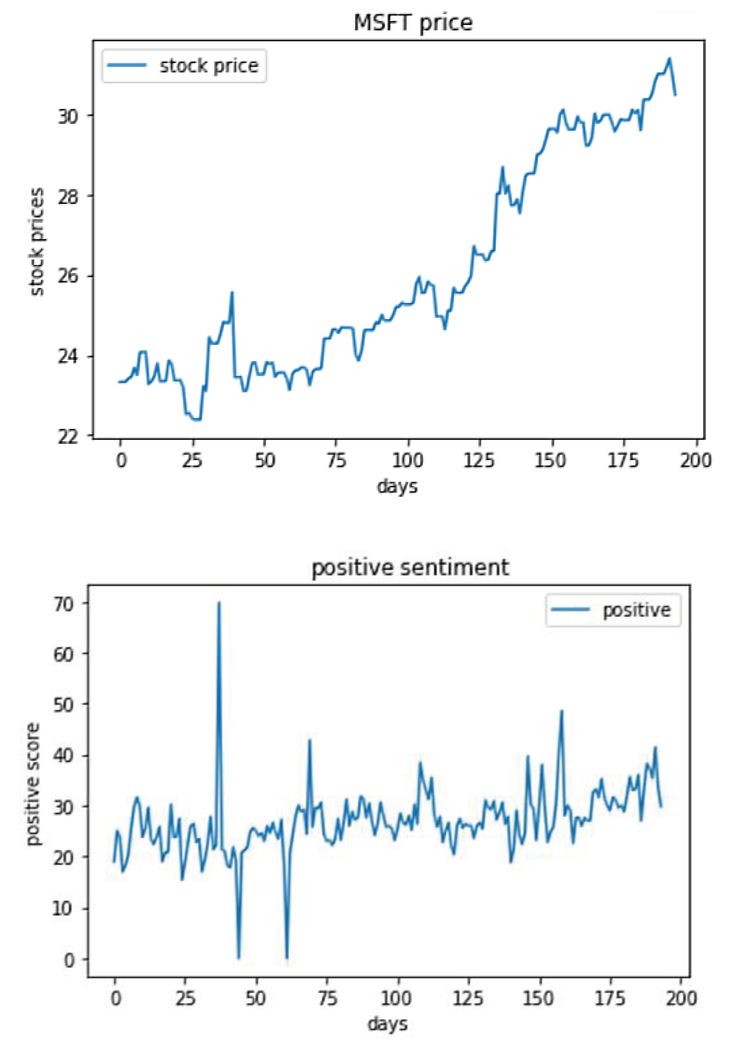 Preprints 103305 g011