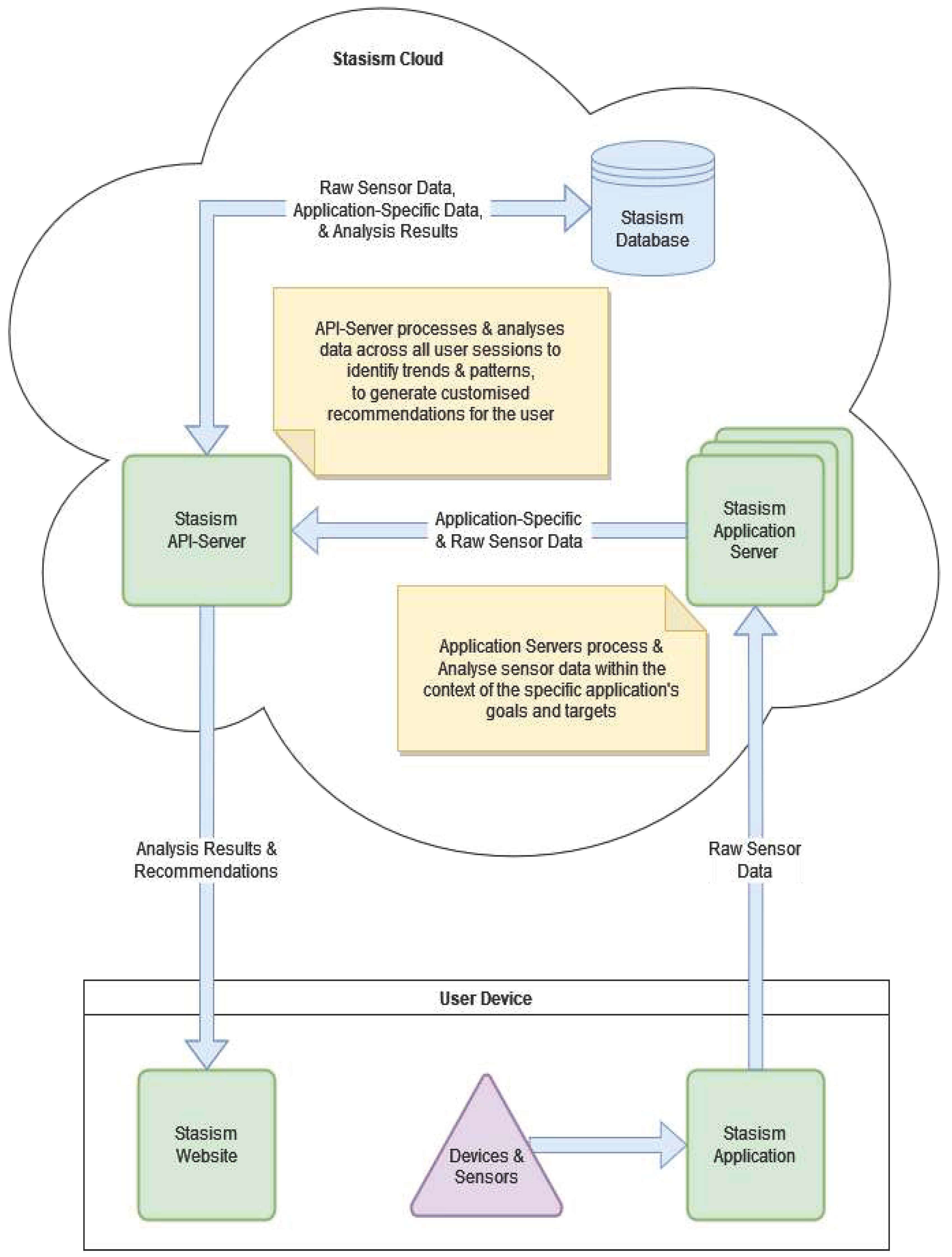 Preprints 90358 g001