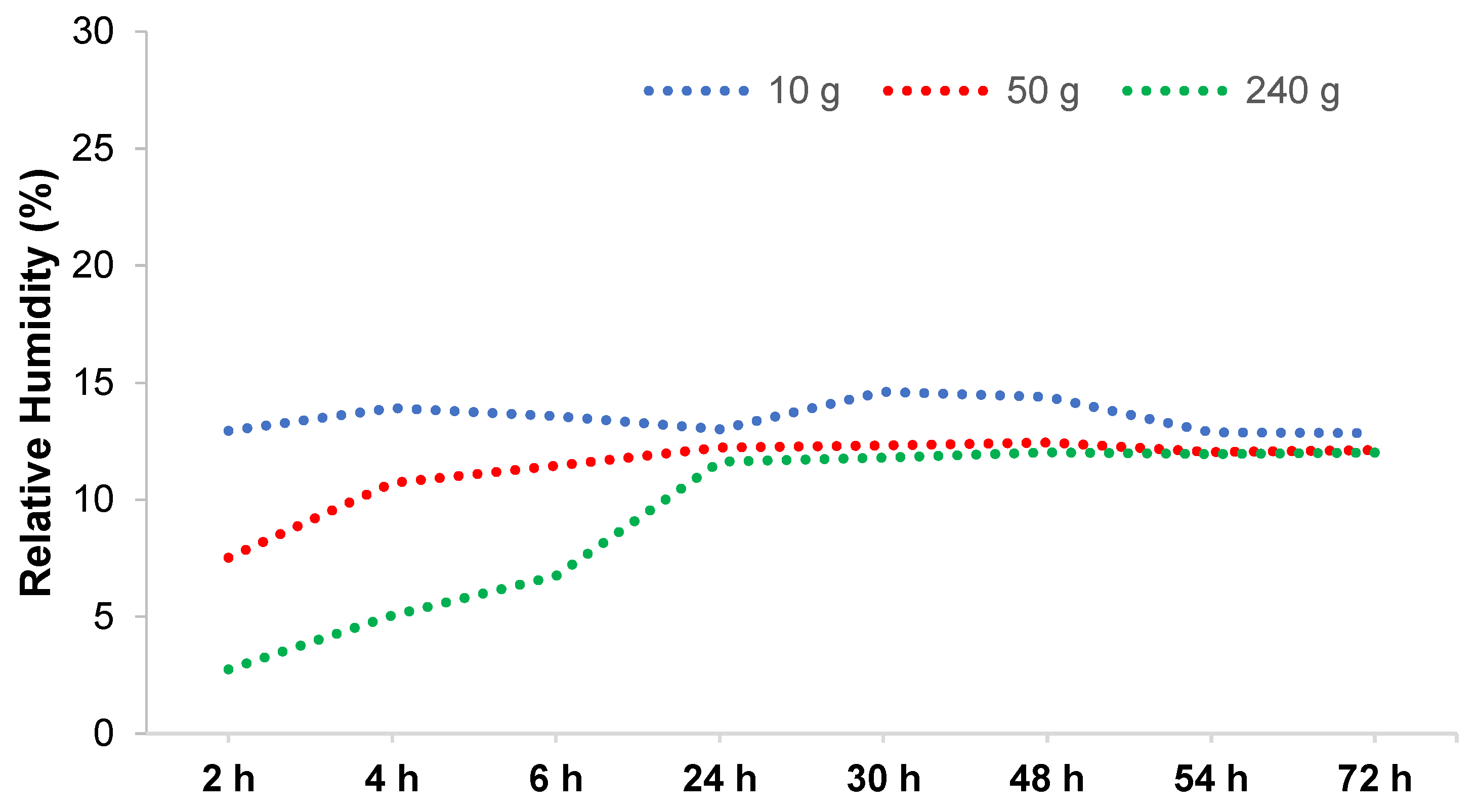 Preprints 72229 g002