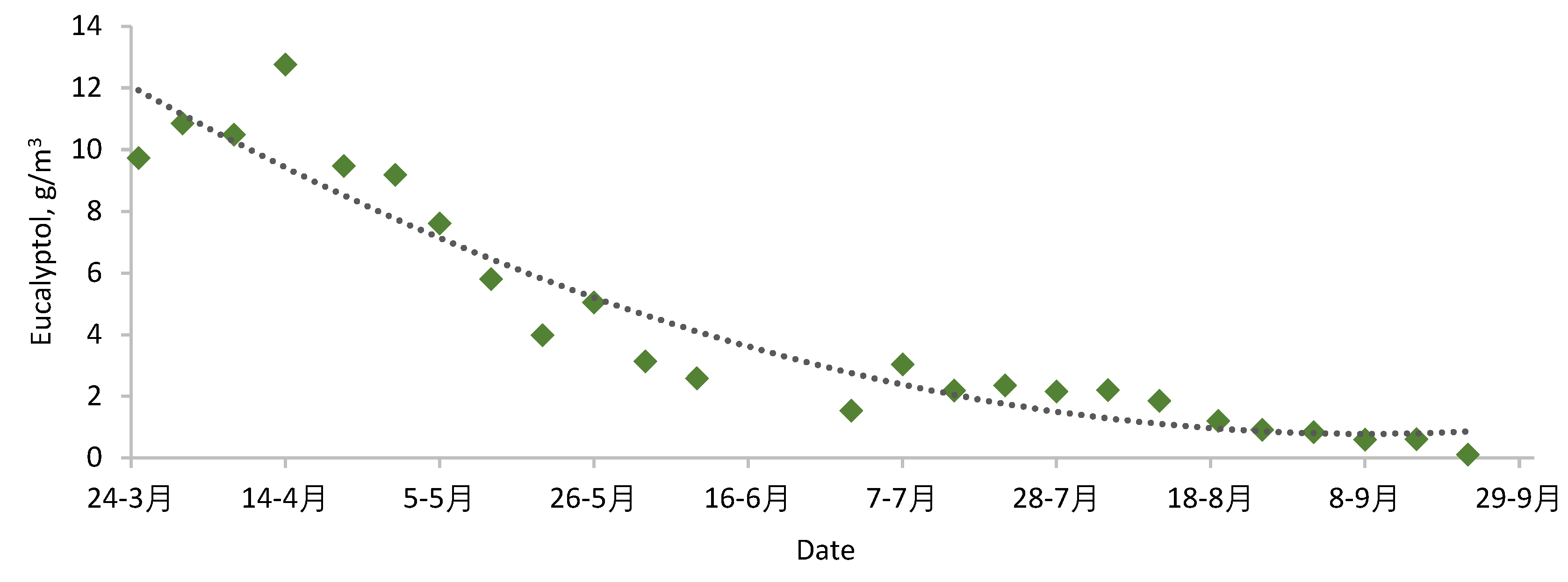 Preprints 72229 g006