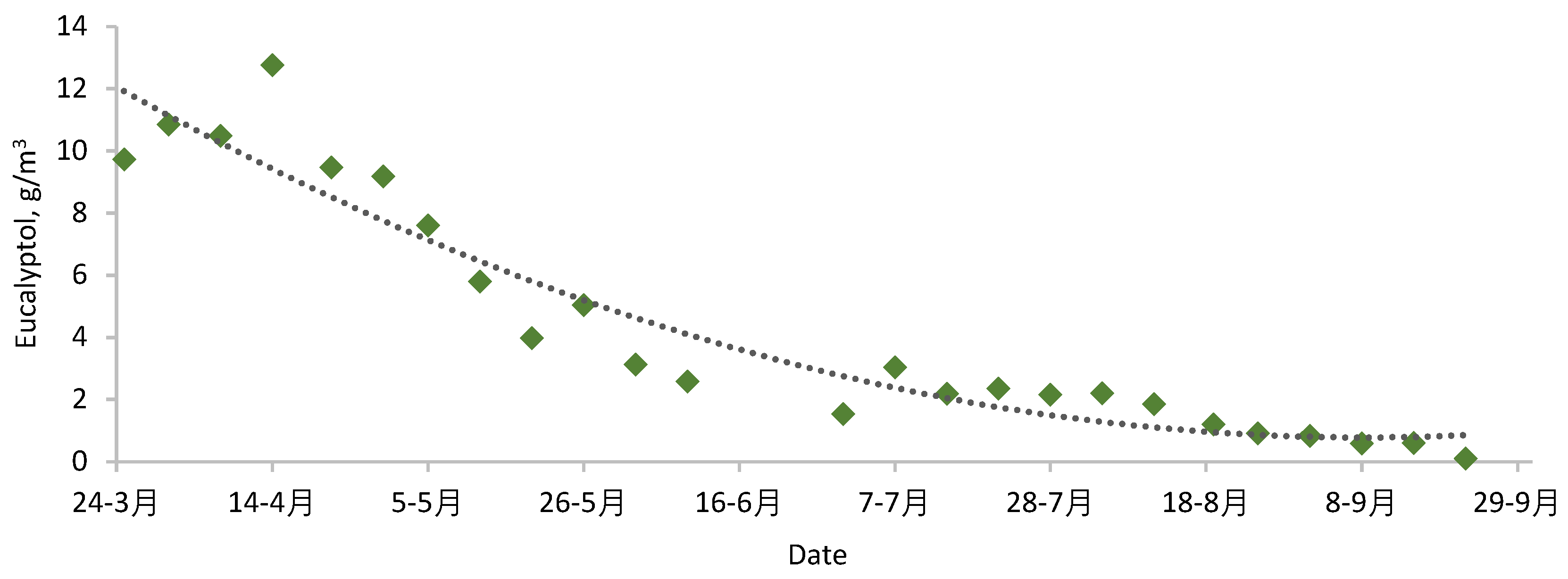 Preprints 72229 g007