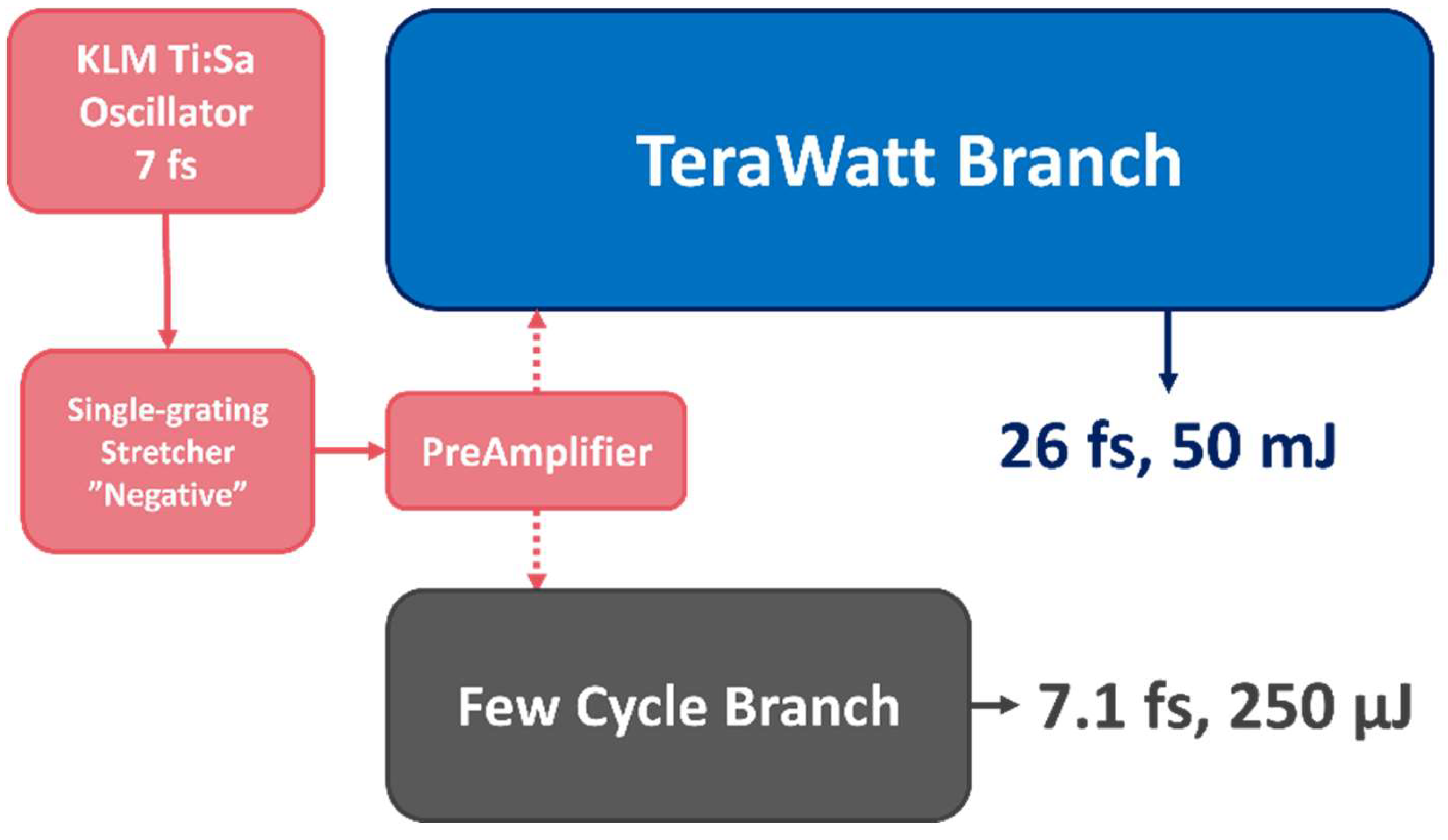 Preprints 119736 g001