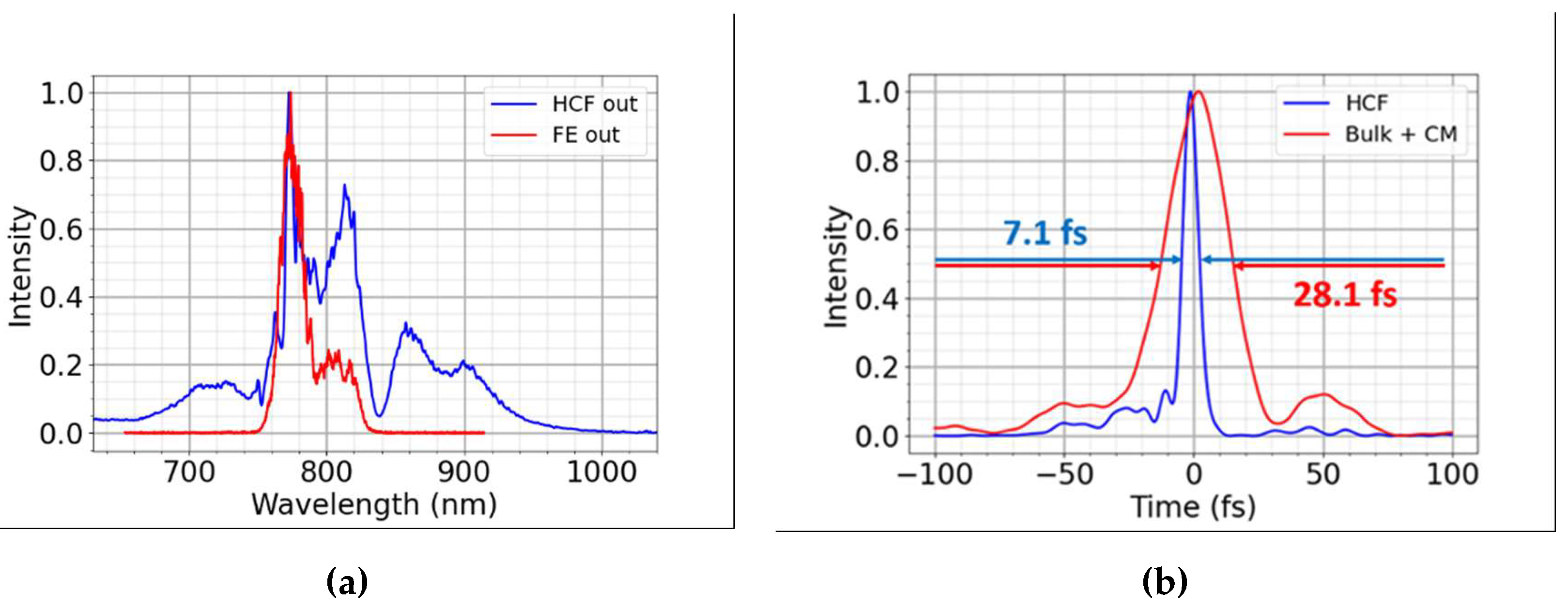 Preprints 119736 g005