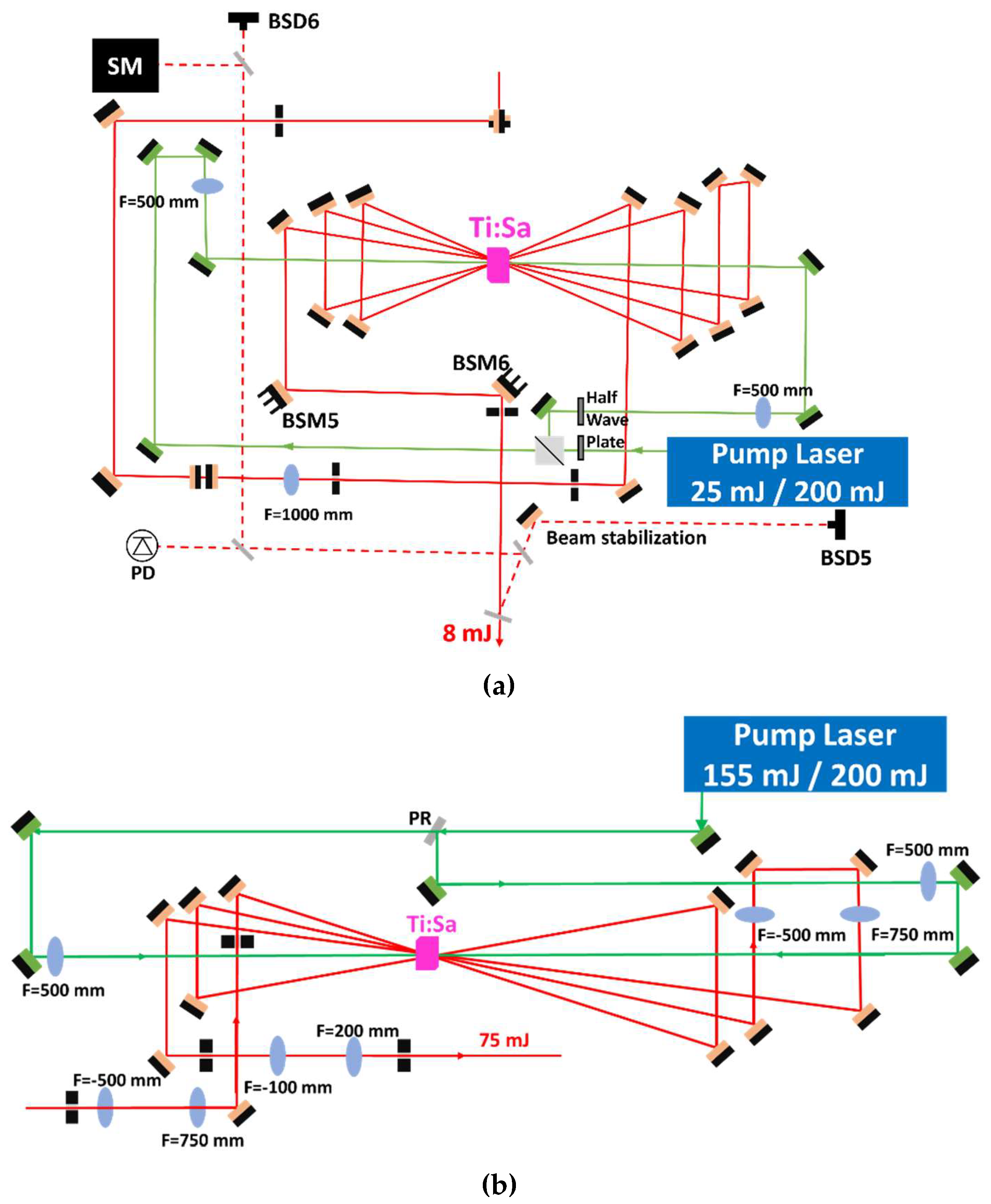 Preprints 119736 g007