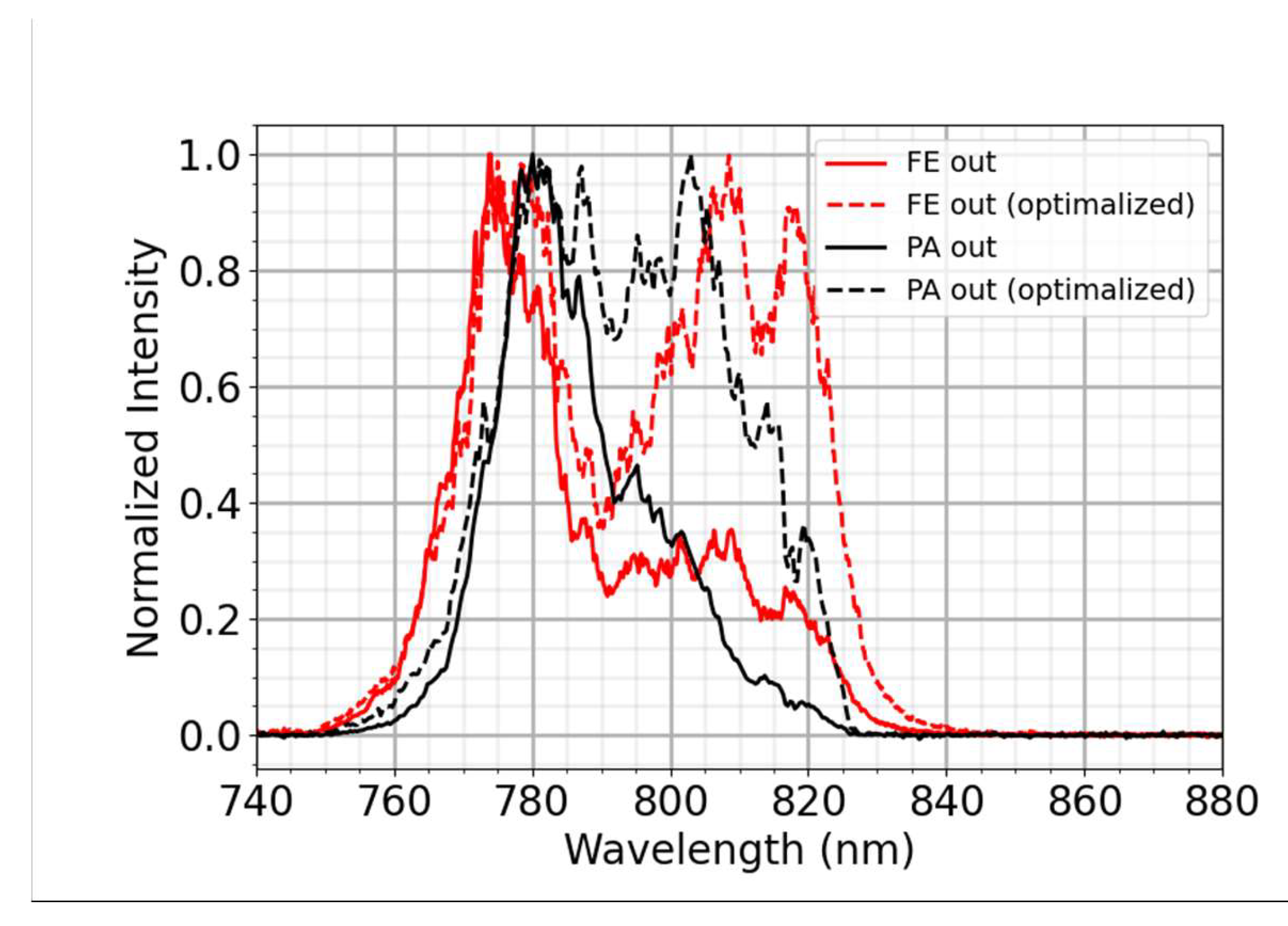 Preprints 119736 g008