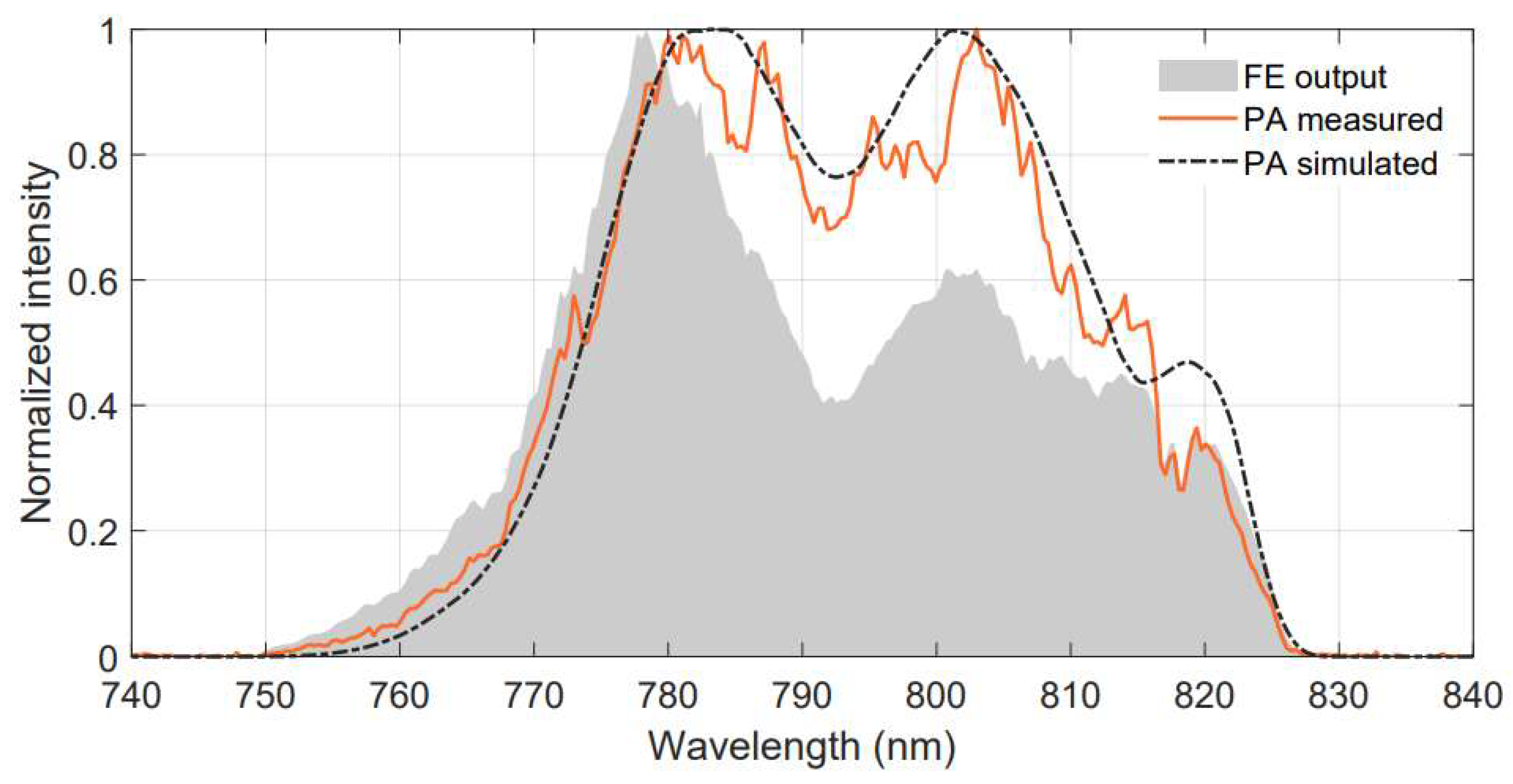 Preprints 119736 g009