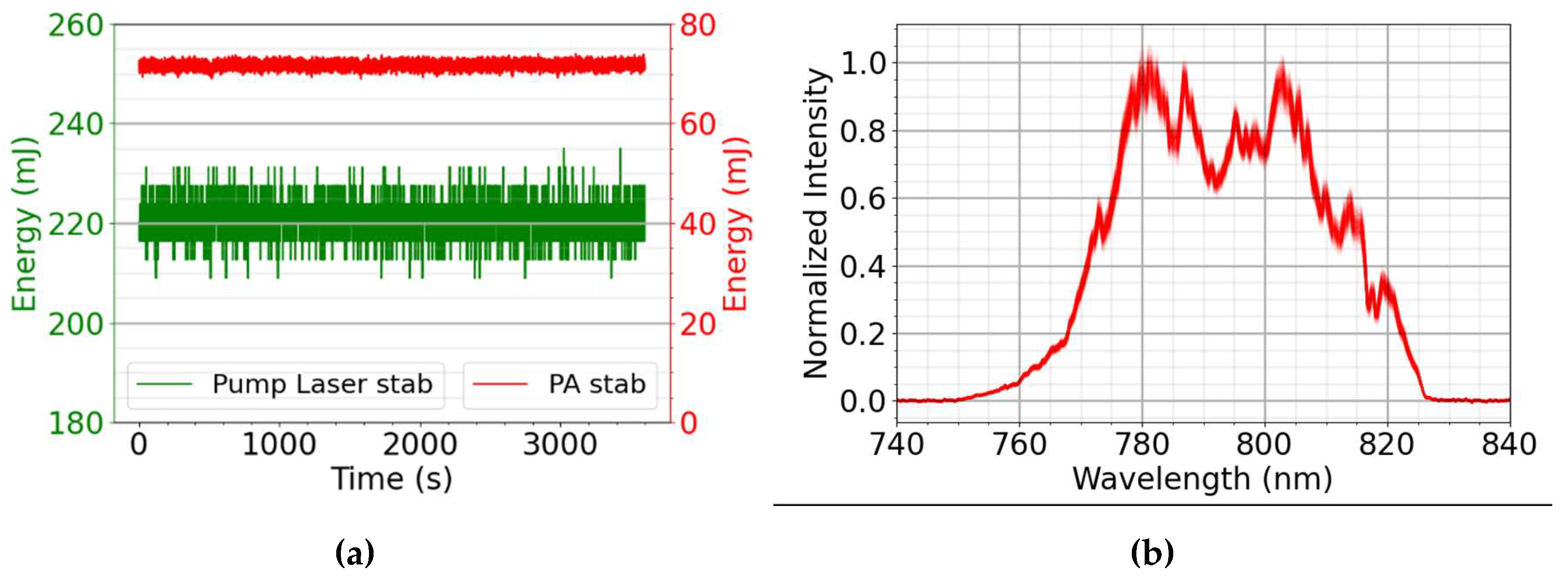 Preprints 119736 g012