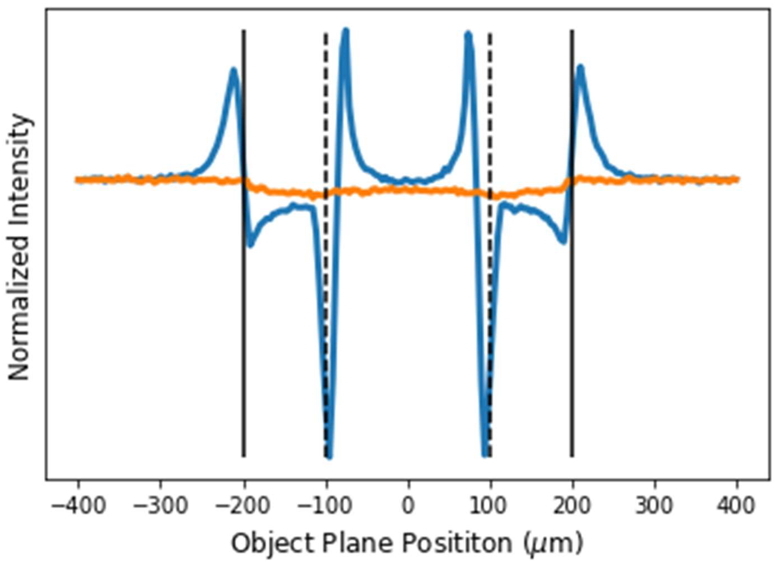 Preprints 119736 g018