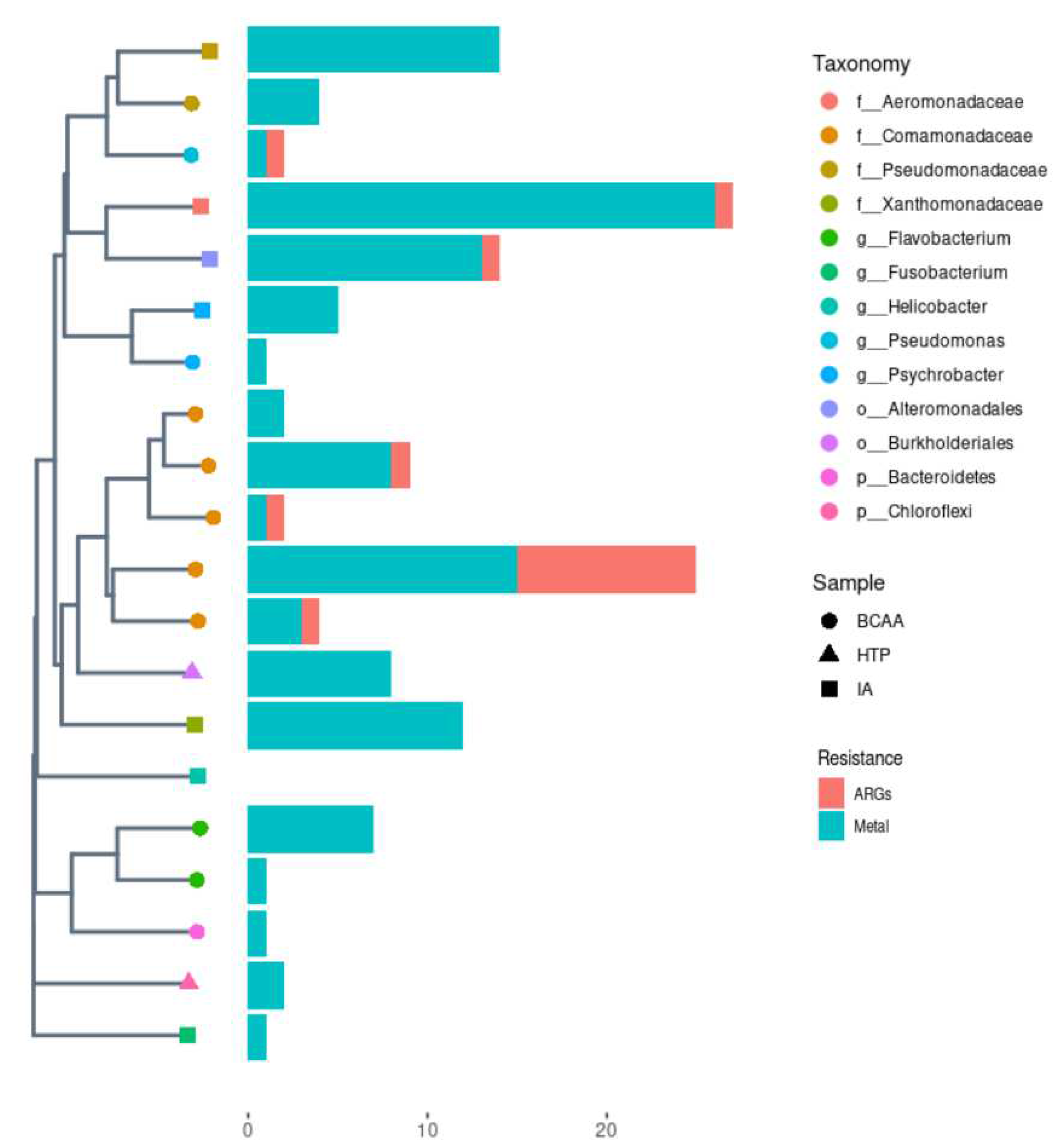 Preprints 92664 g001