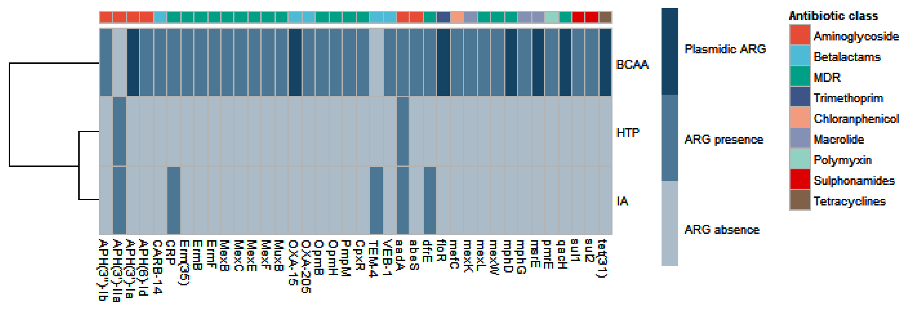 Preprints 92664 g002