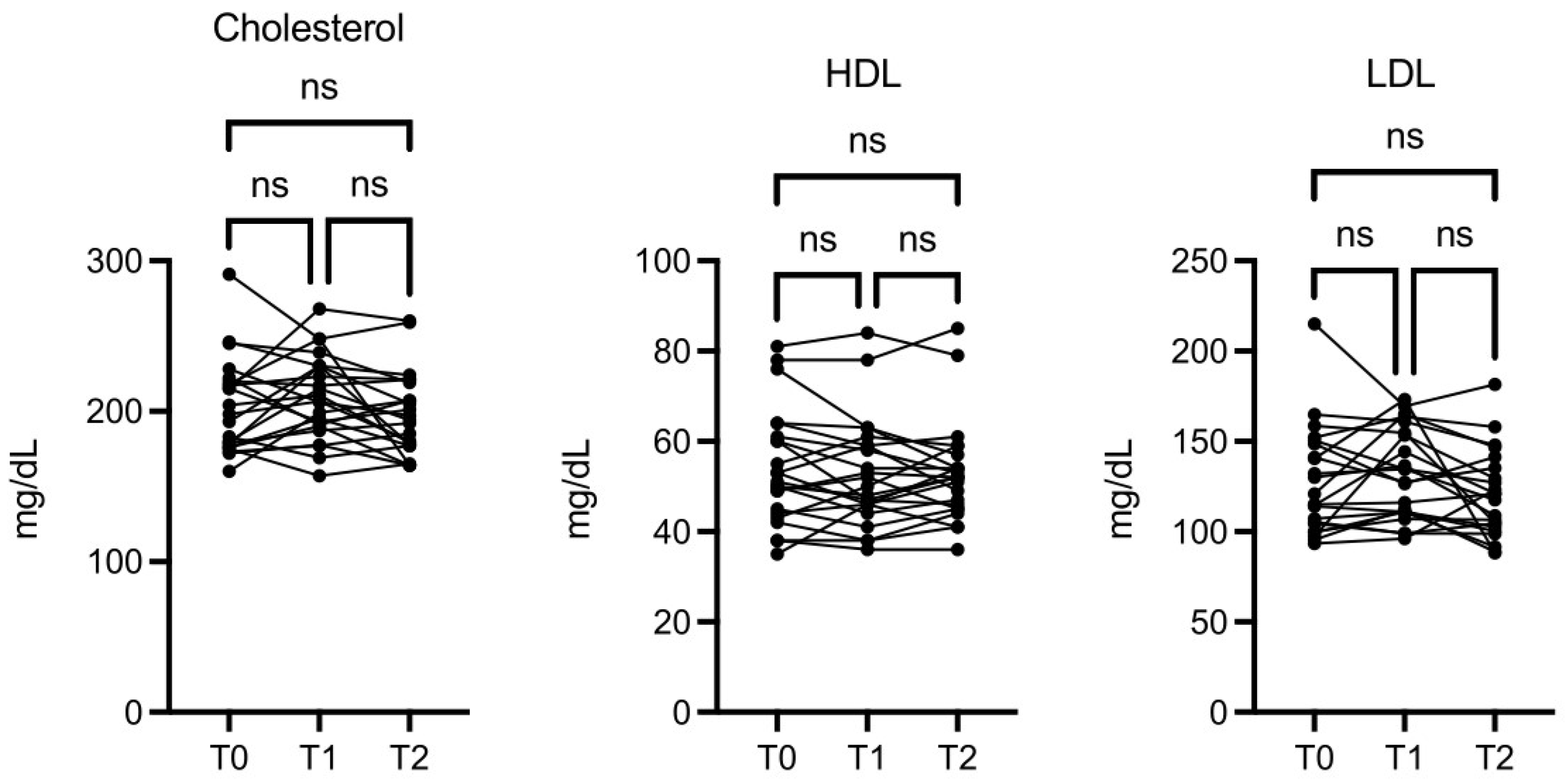 Preprints 114060 g005