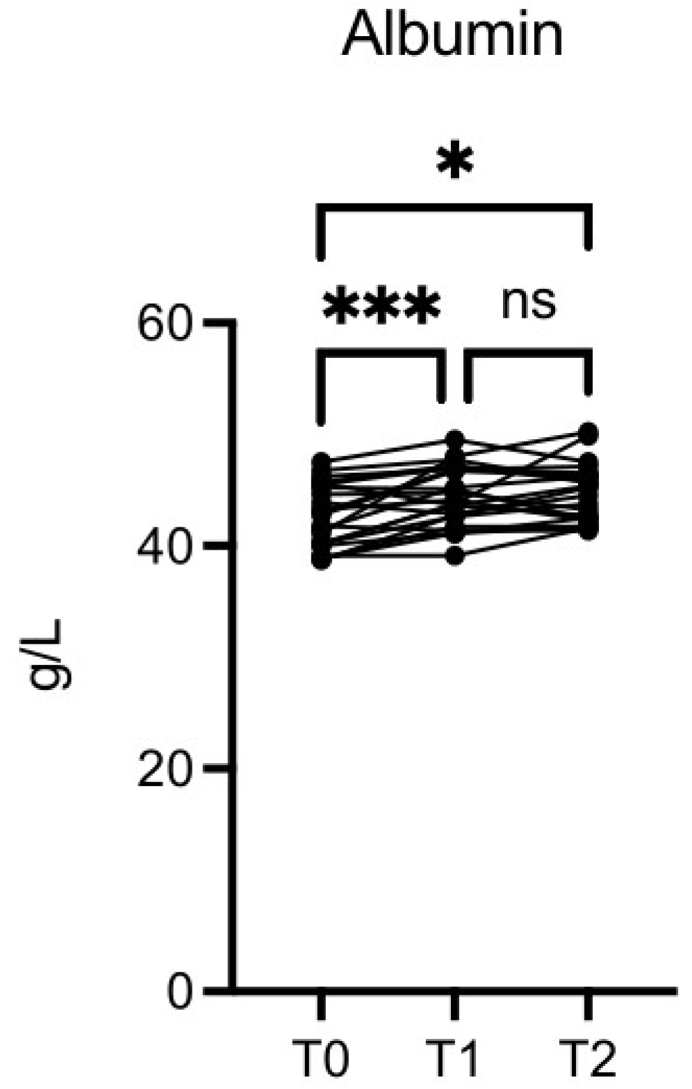 Preprints 114060 g009