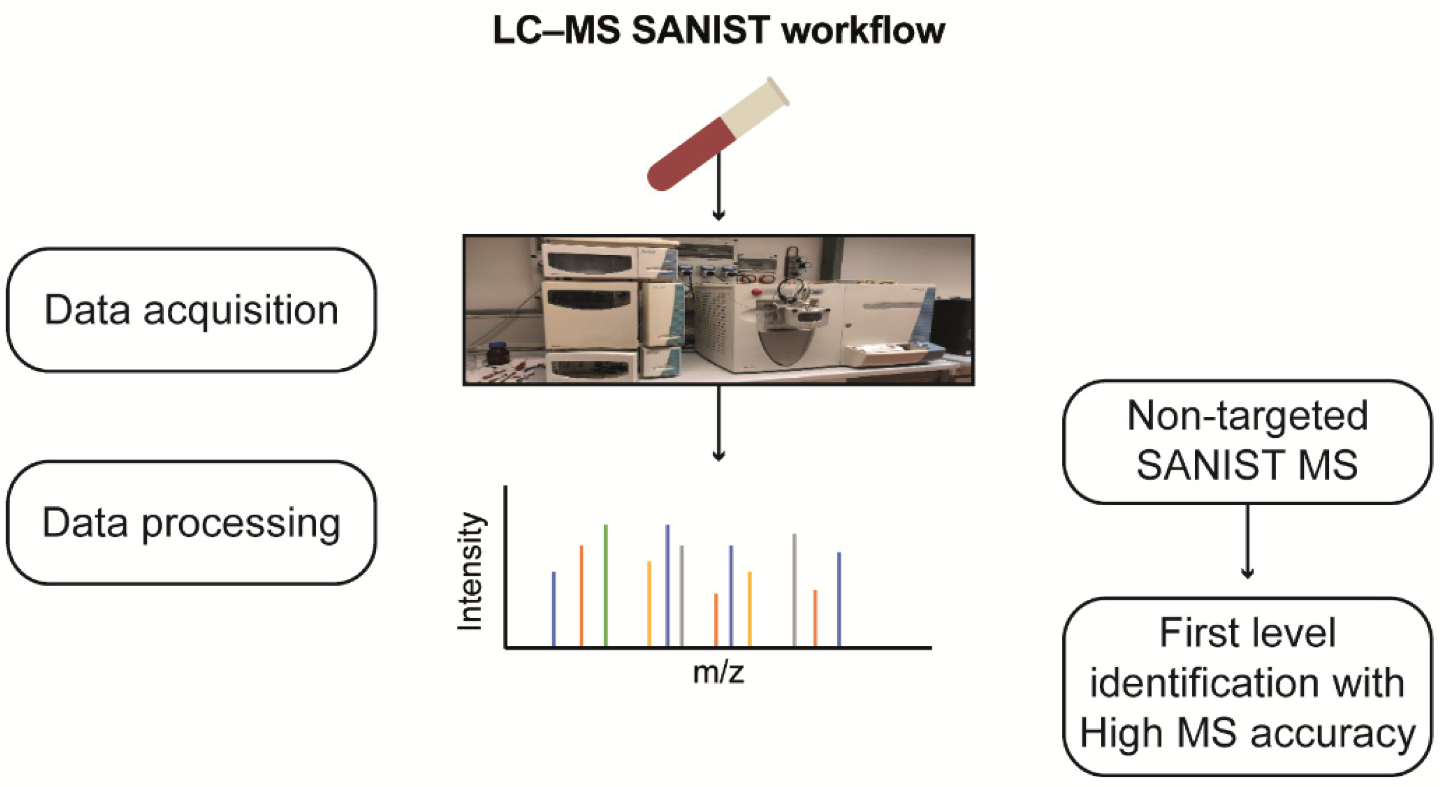 Preprints 114060 g010