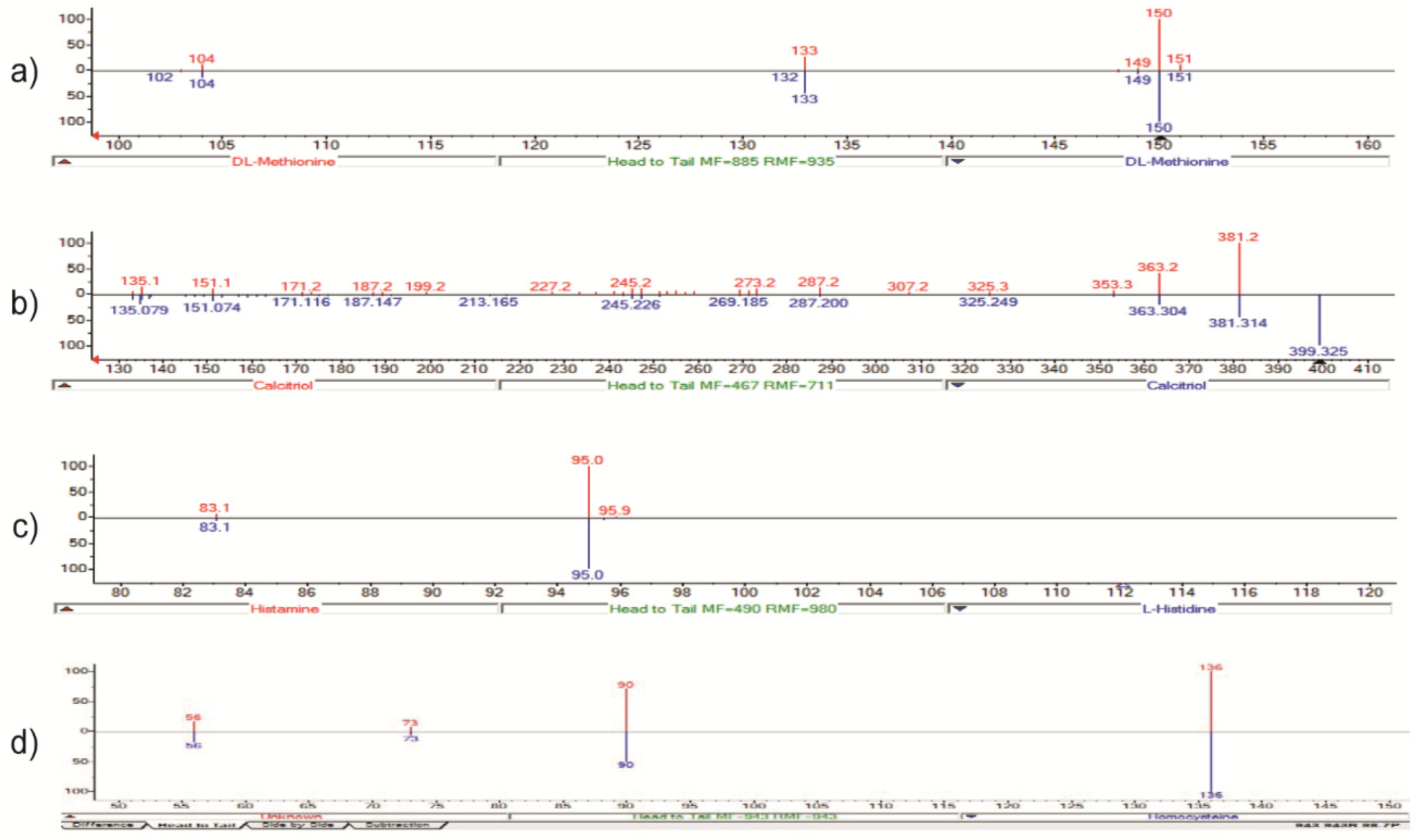 Preprints 114060 g011