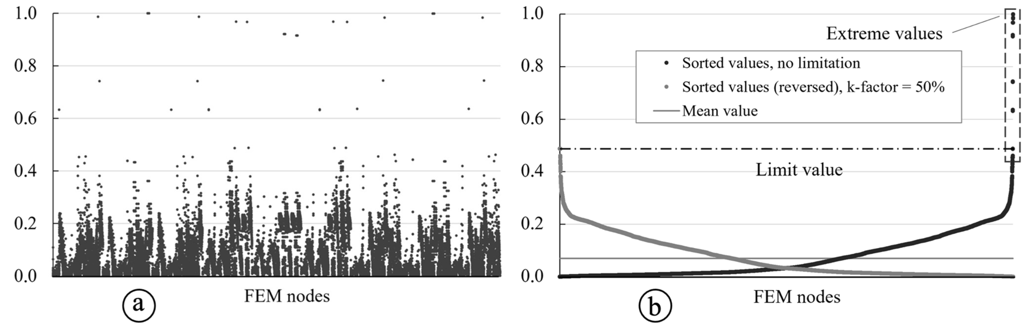 Preprints 92790 g008