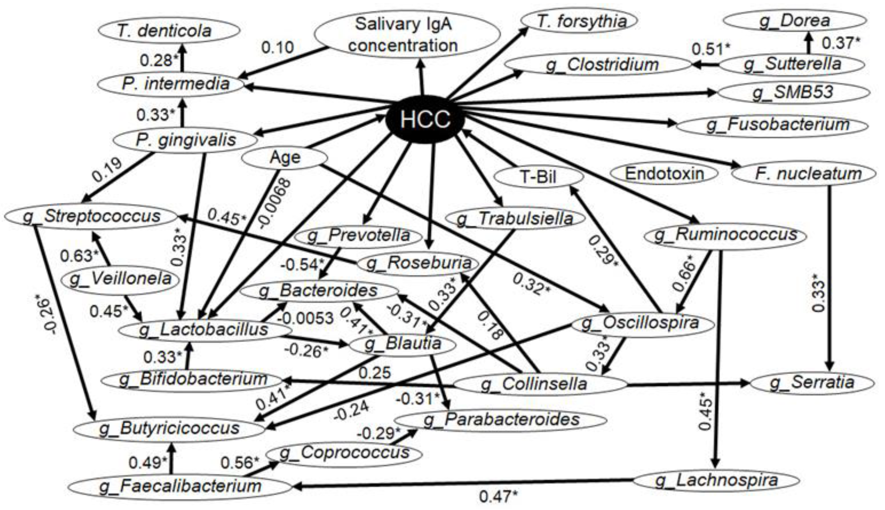 Preprints 108717 g001