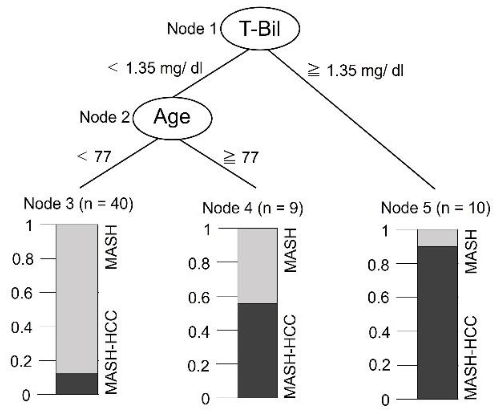 Preprints 108717 g002