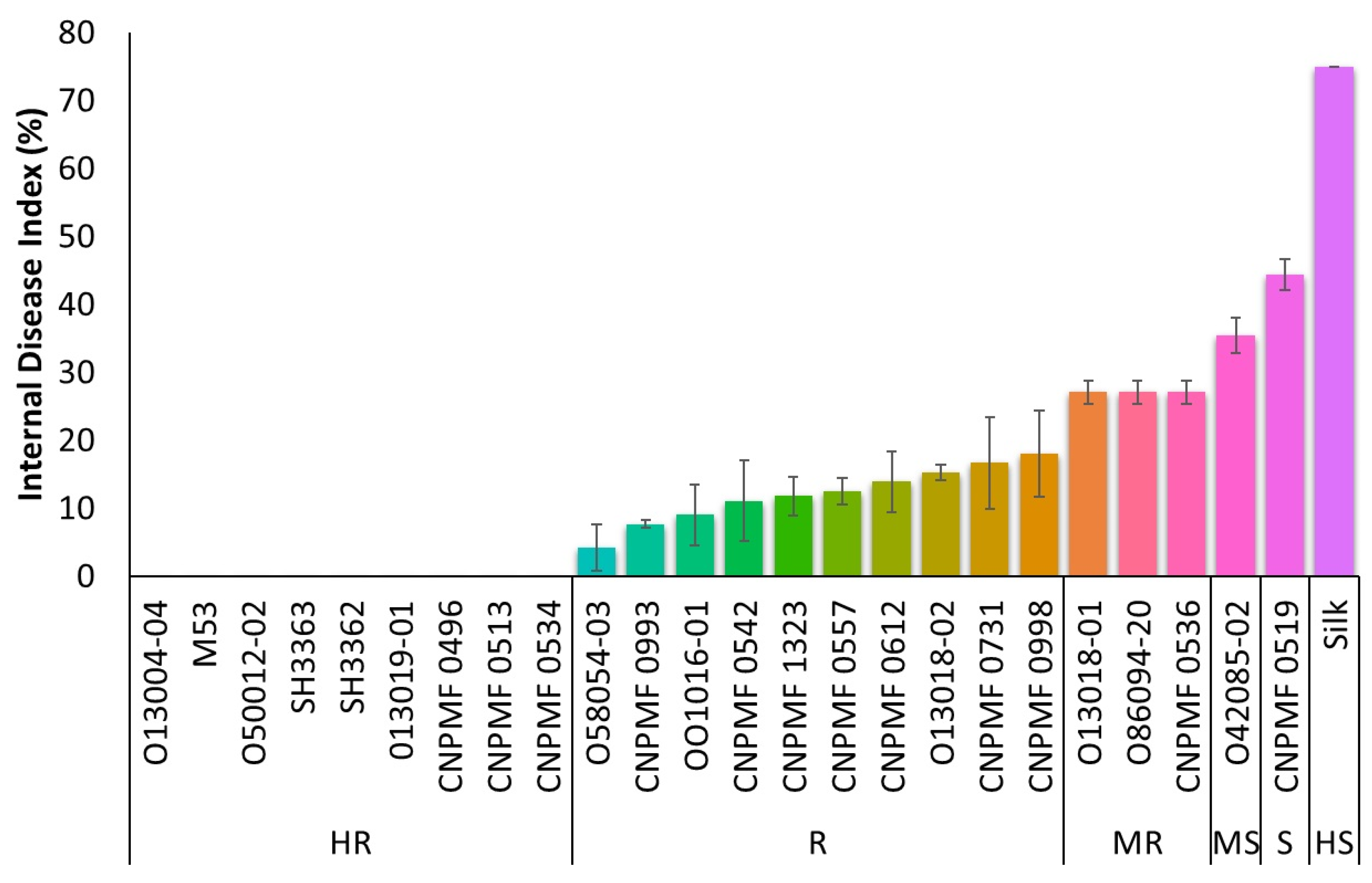 Preprints 103781 g001