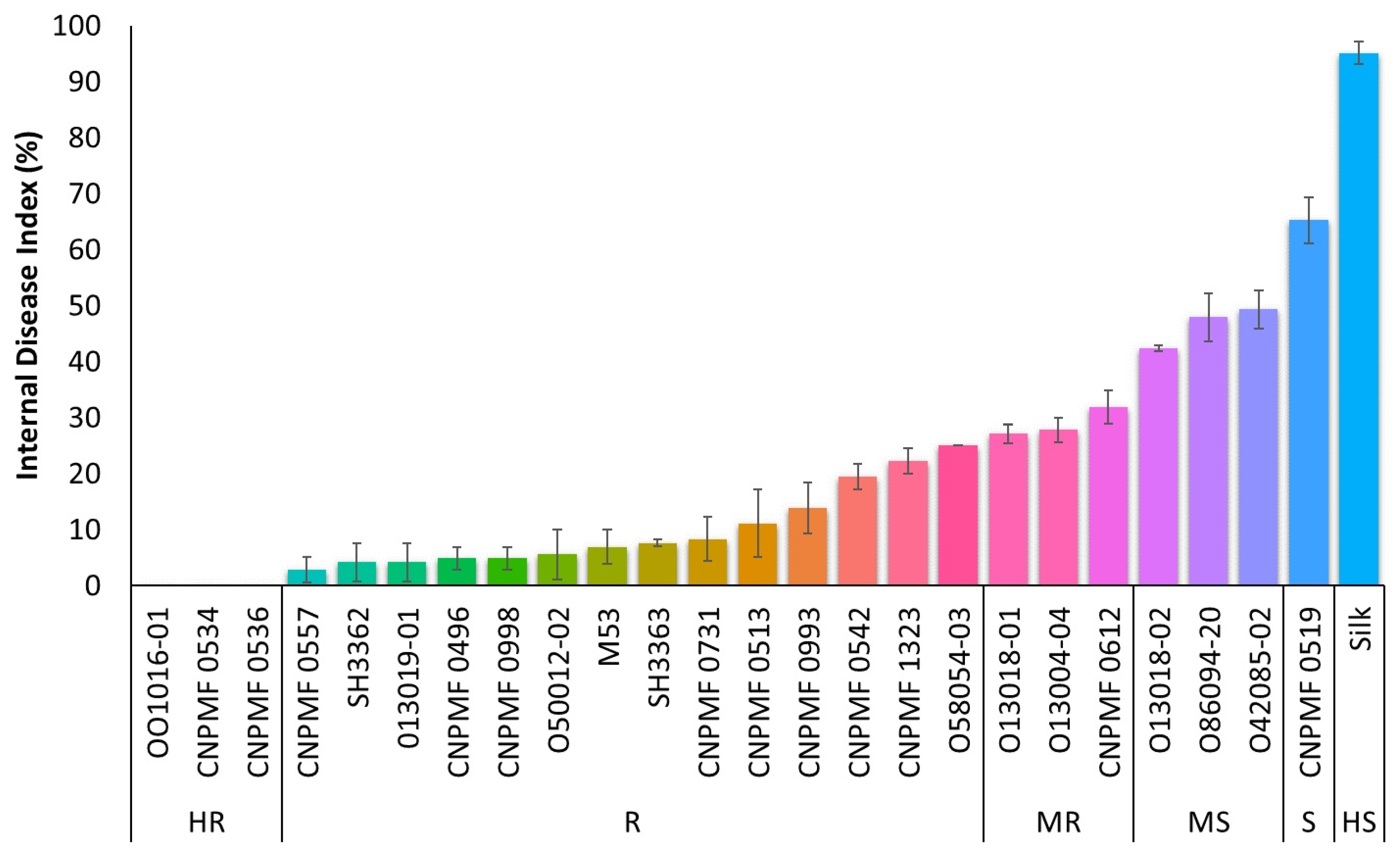 Preprints 103781 g002