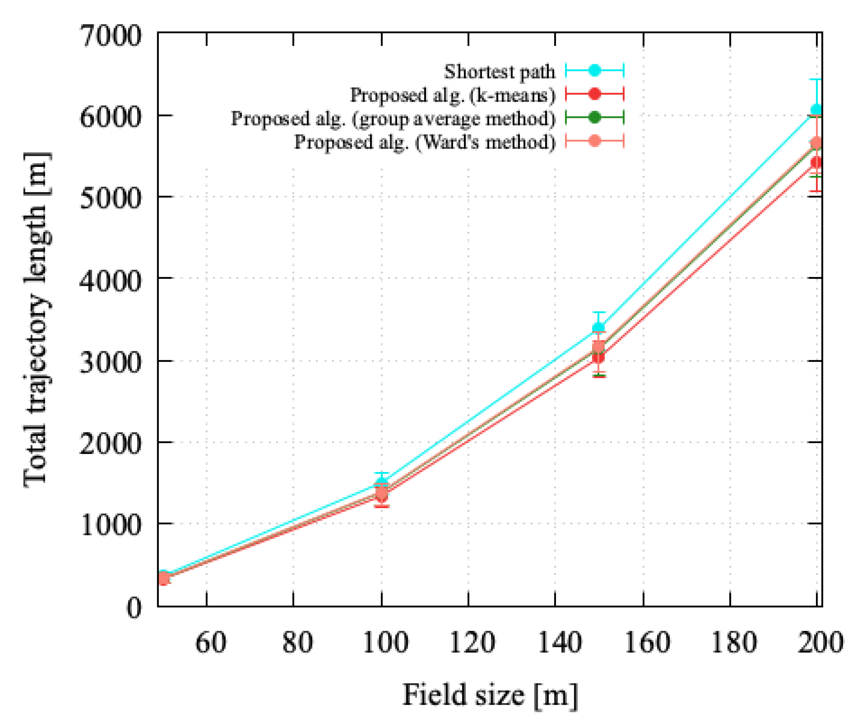 Preprints 115736 g005