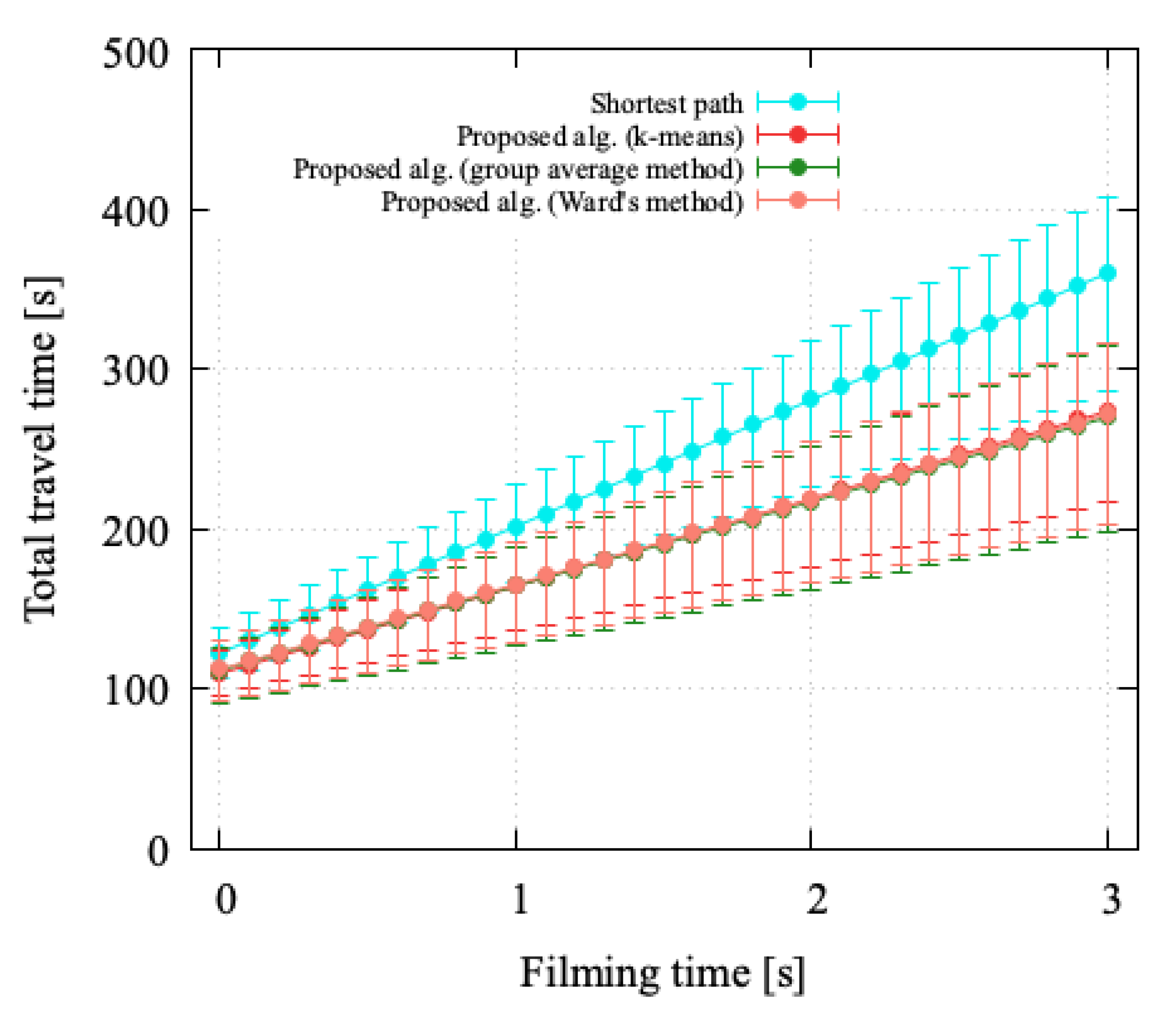 Preprints 115736 g006