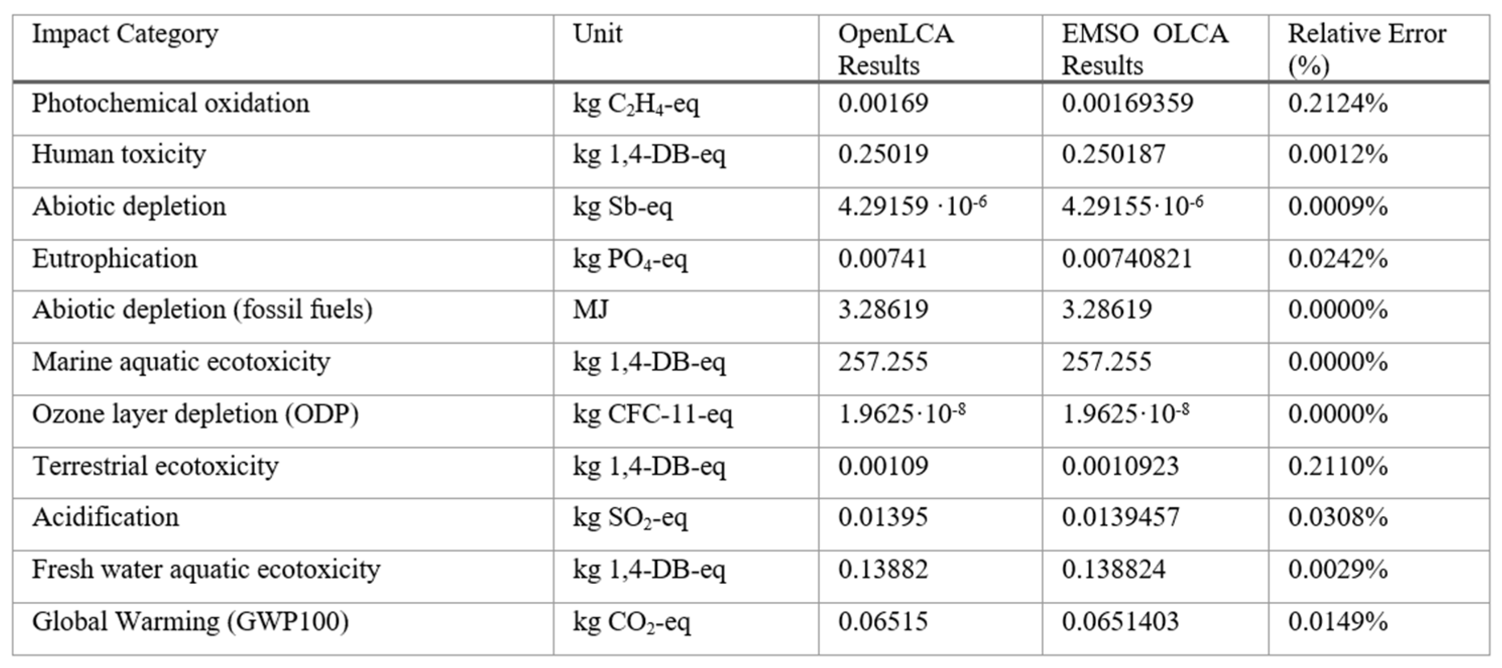 Preprints 106789 i004