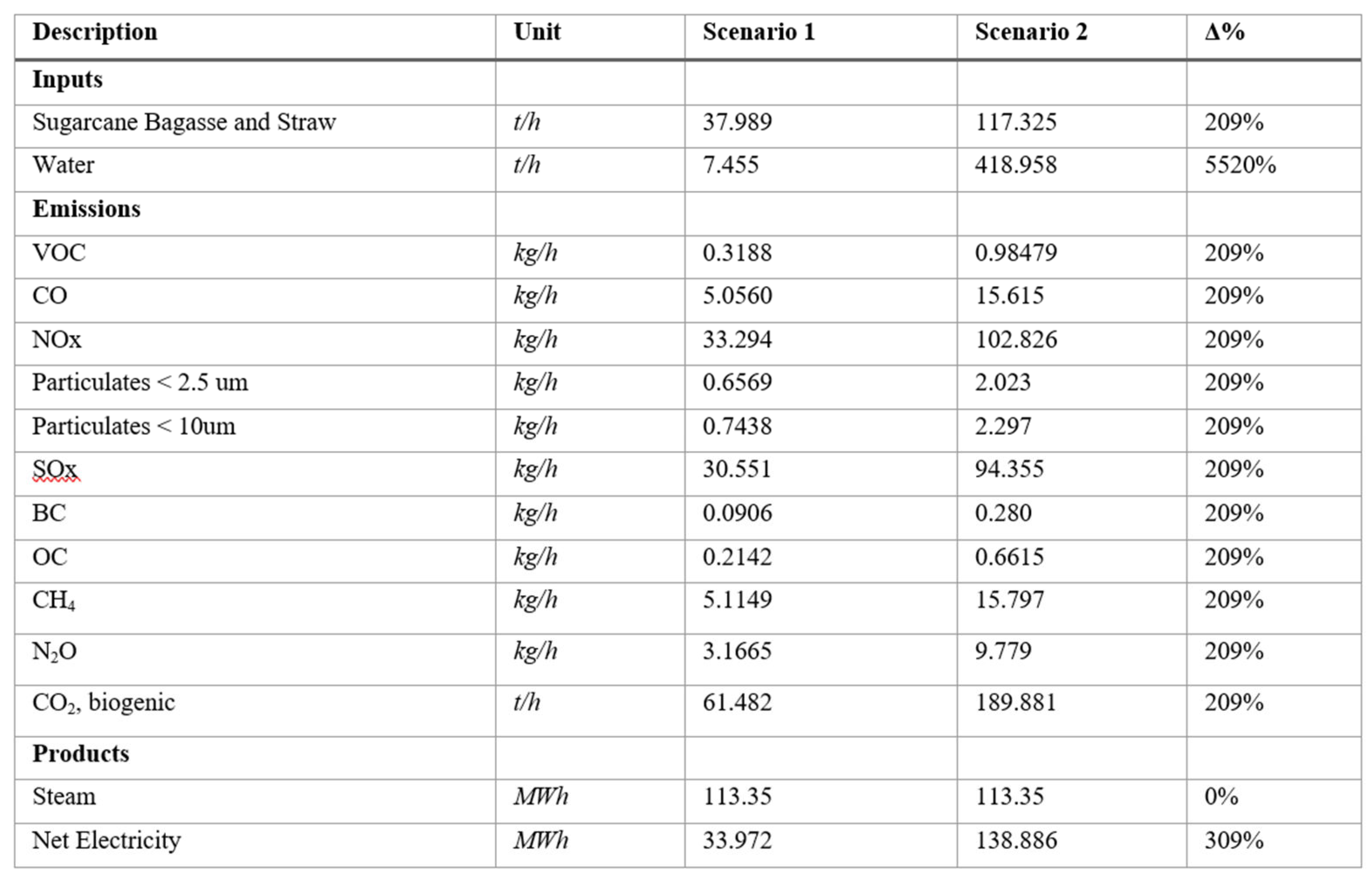 Preprints 106789 i005