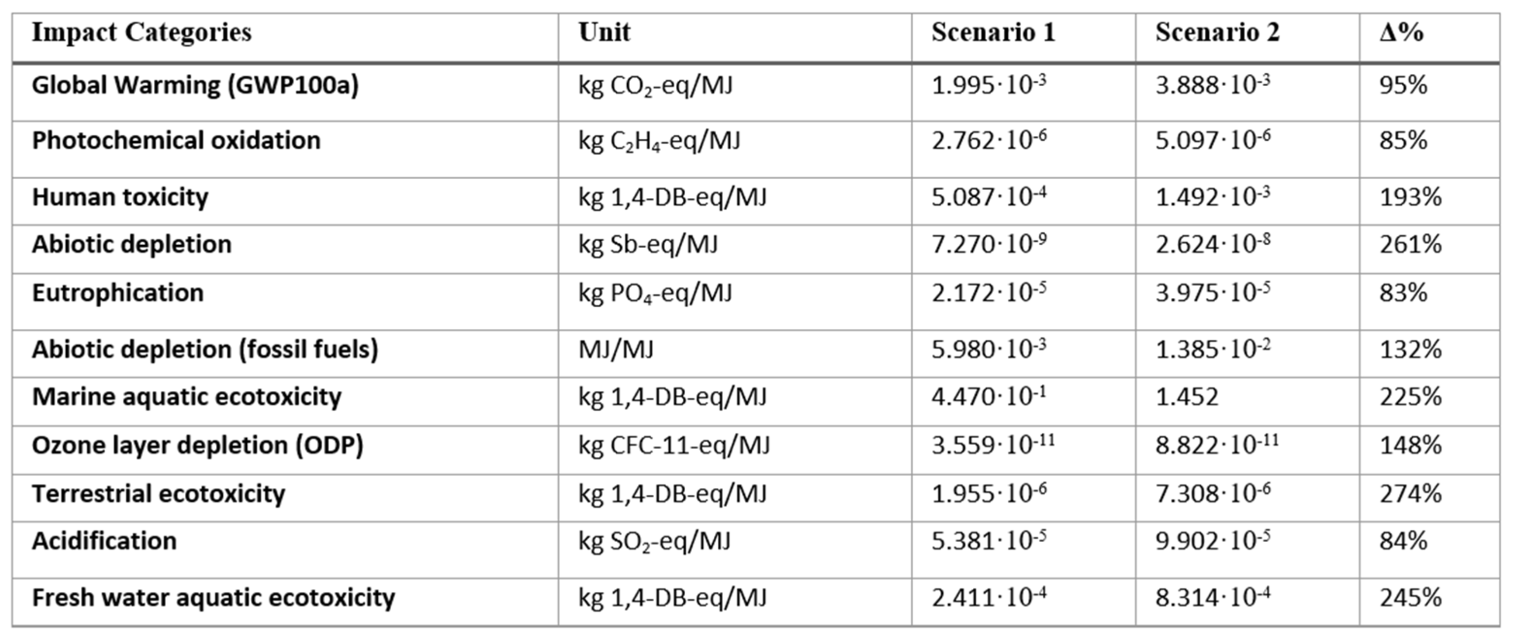 Preprints 106789 i006