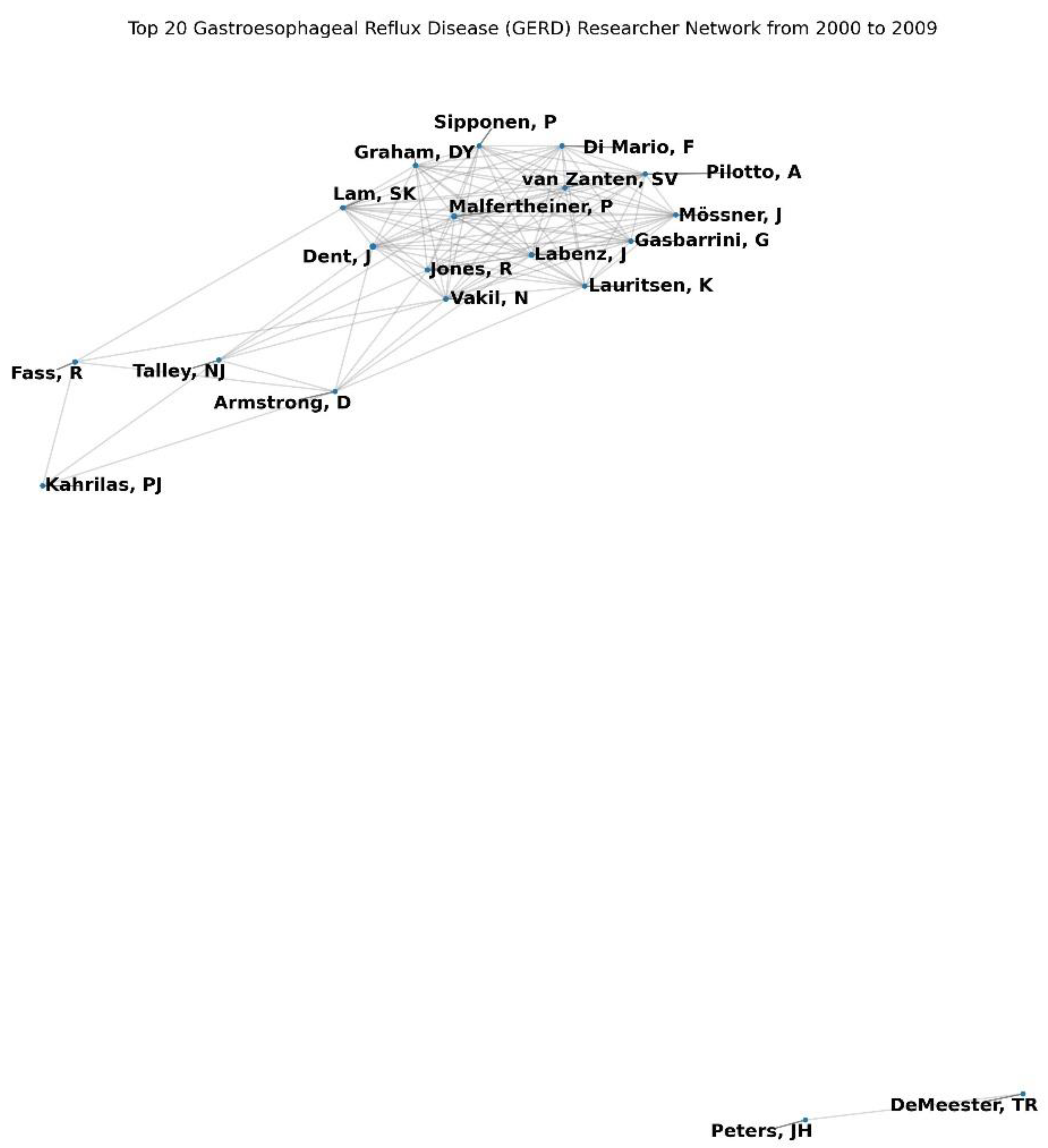 Preprints 117262 g001