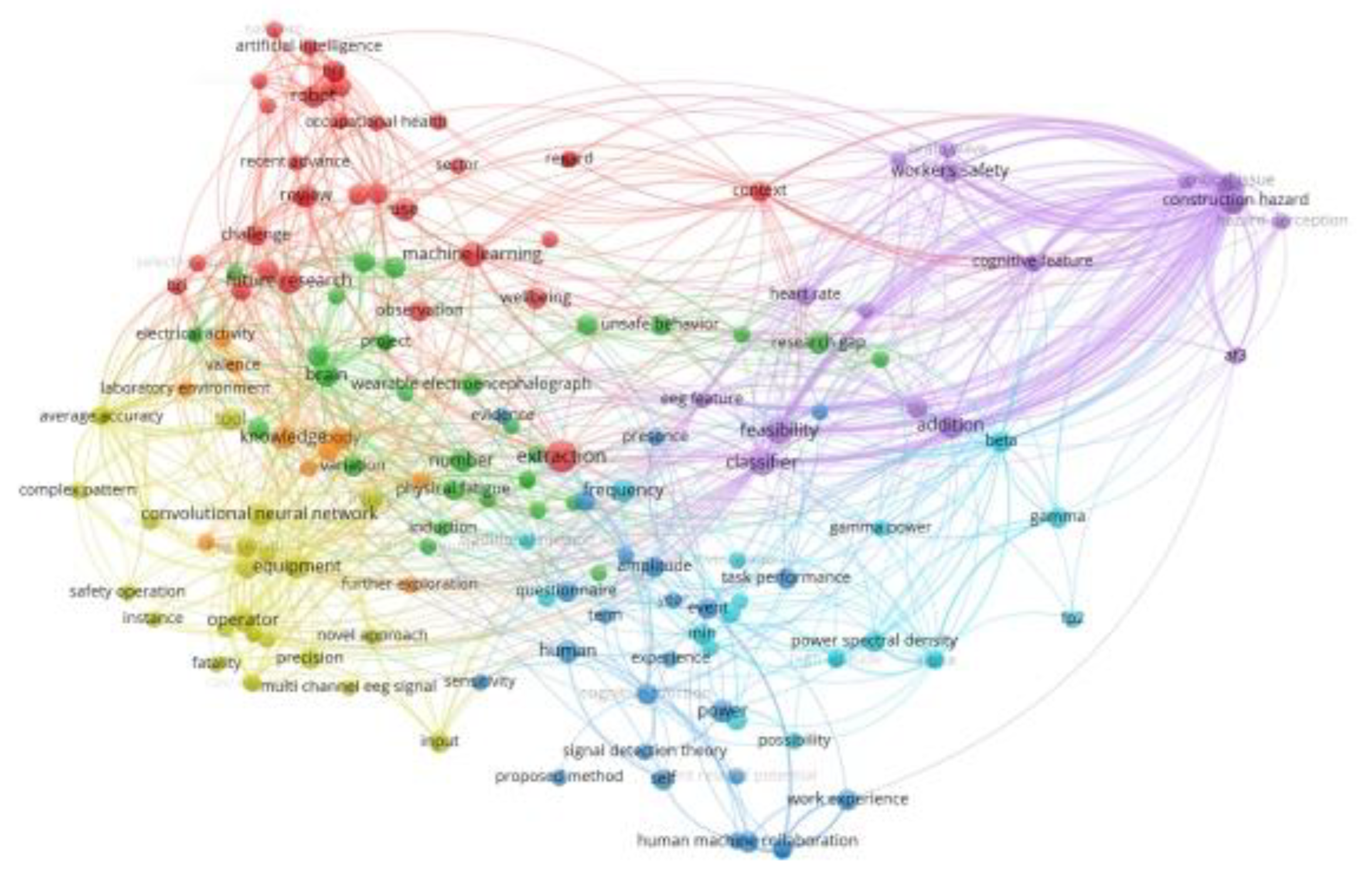 Preprints 91412 g006