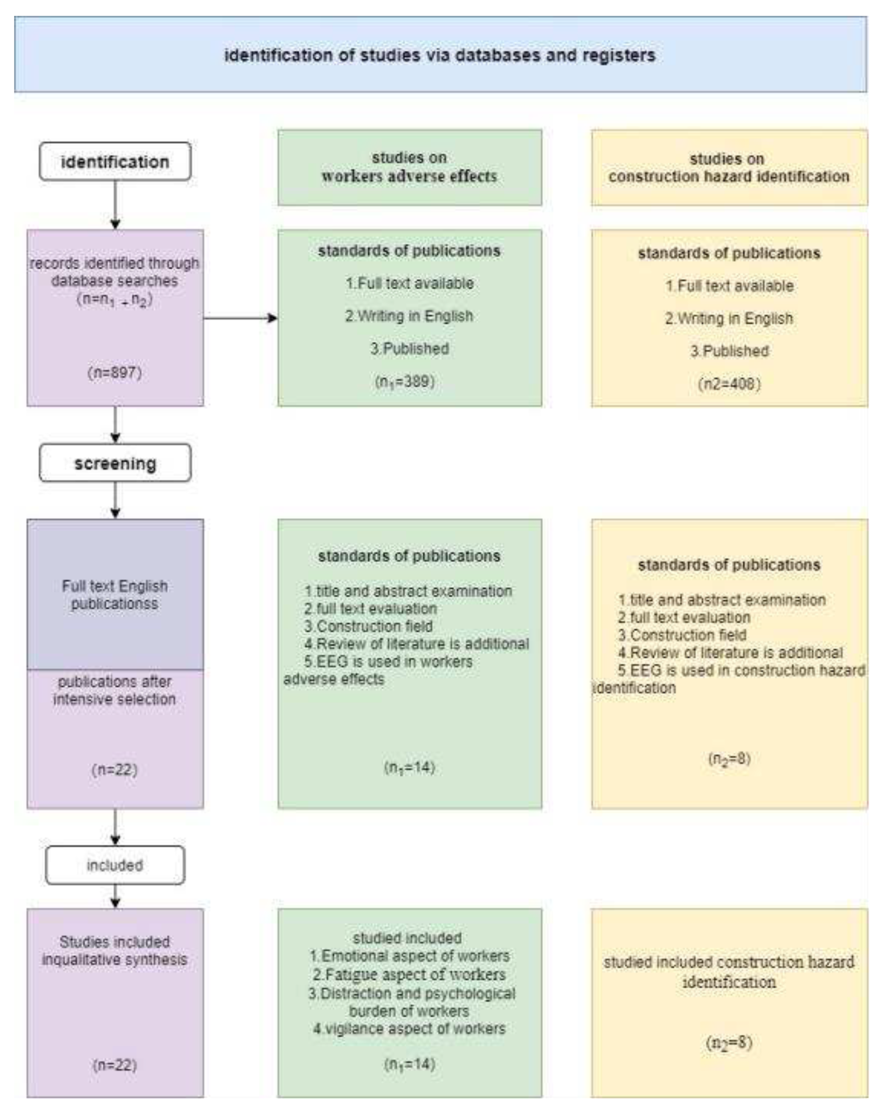 Preprints 91412 g007