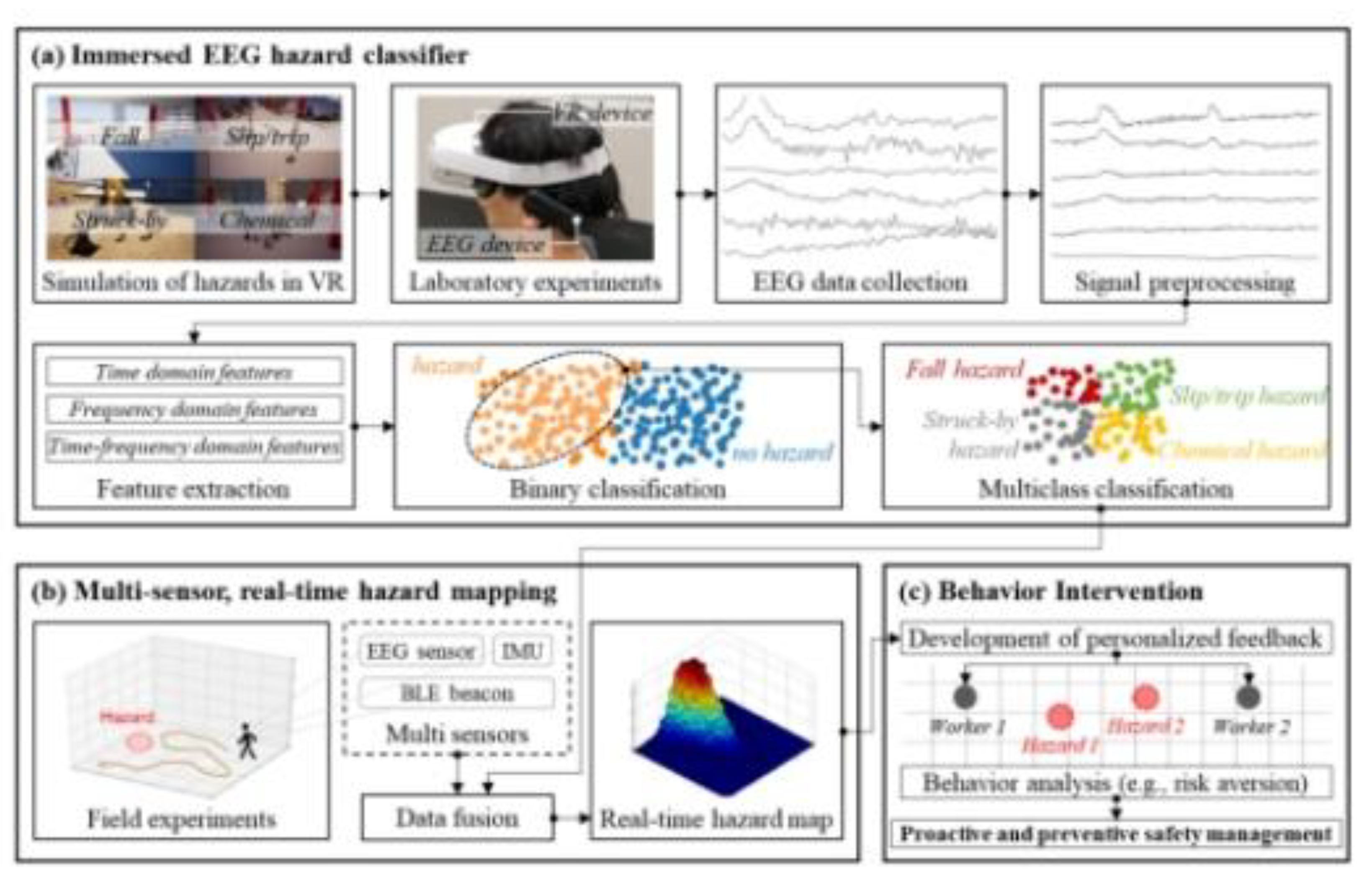 Preprints 91412 g008