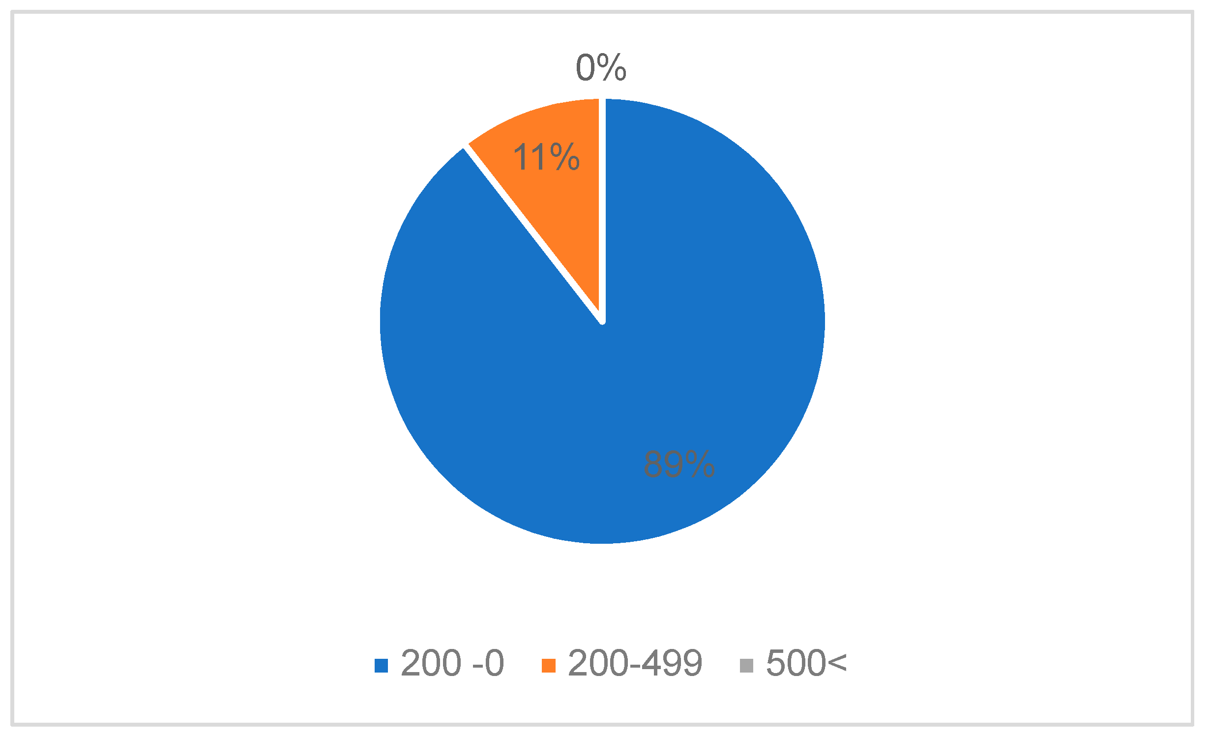 Preprints 79706 g003