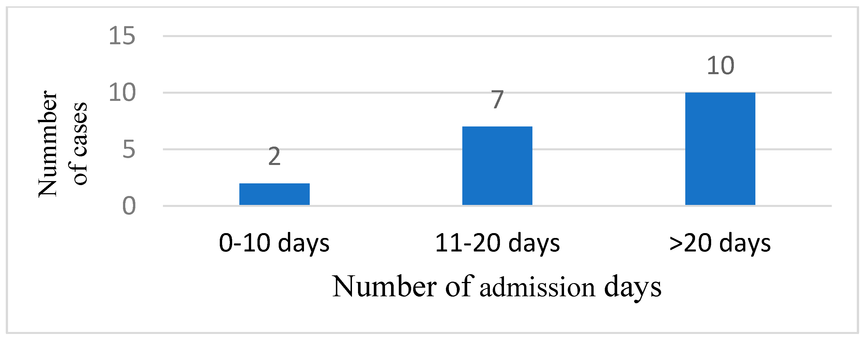 Preprints 79706 g005