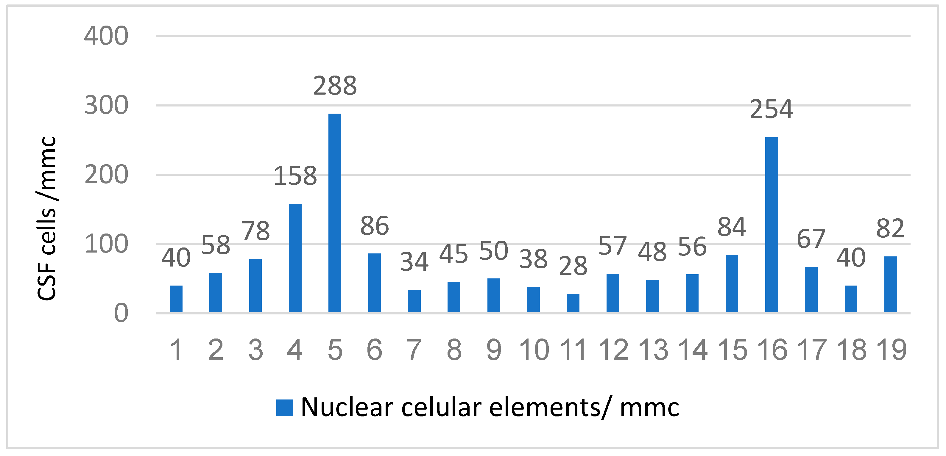 Preprints 79706 g007