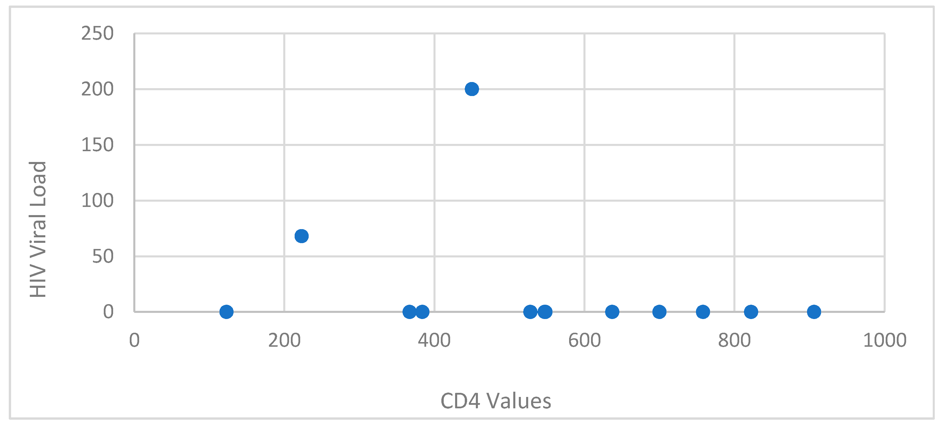 Preprints 79706 g011