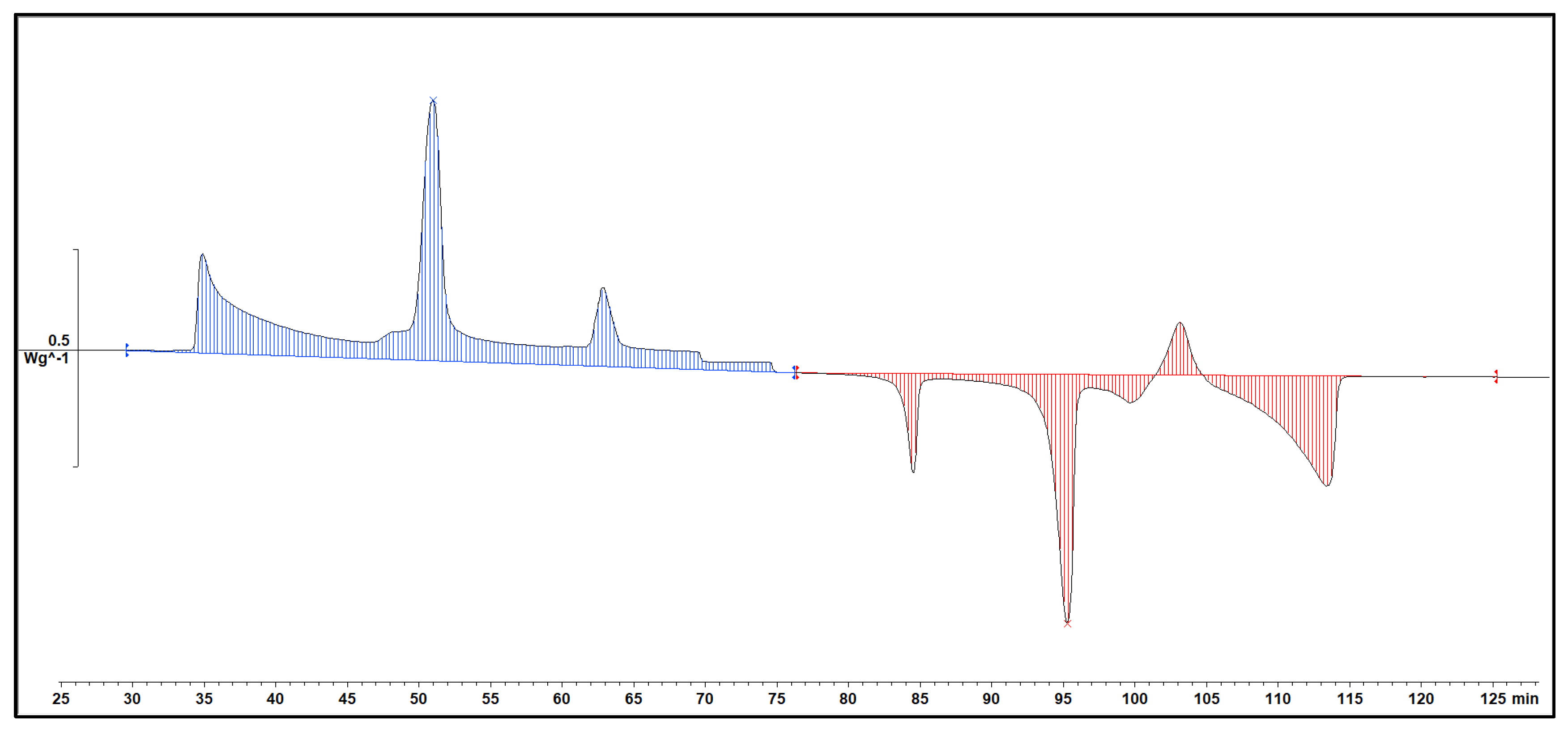 Preprints 94794 g005