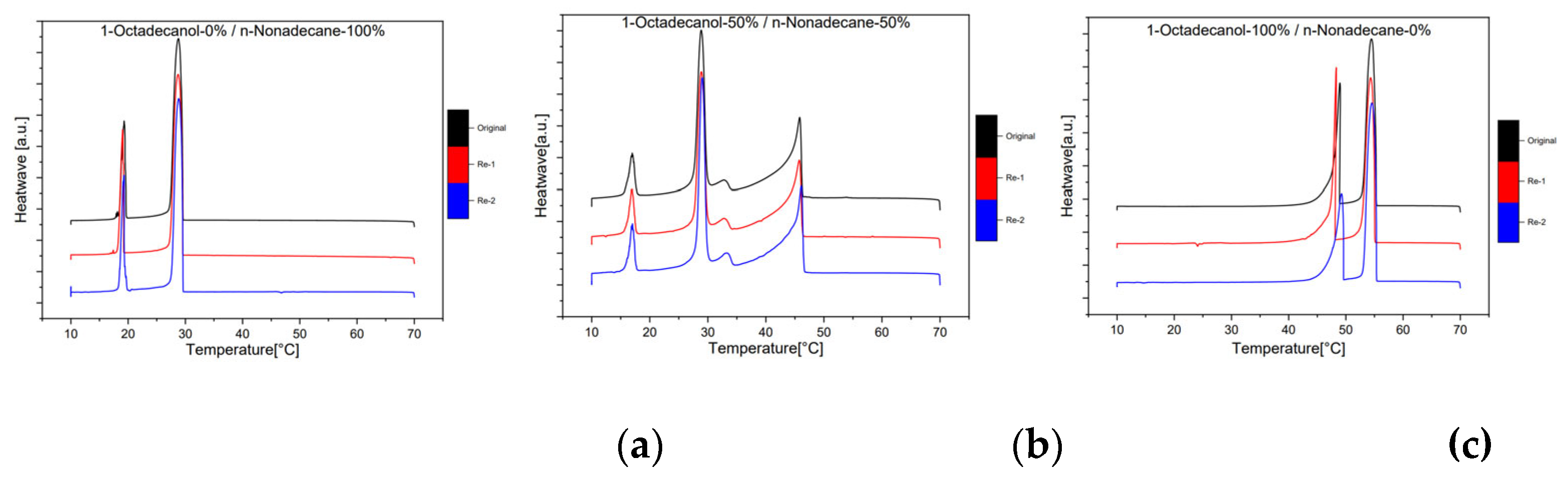 Preprints 94794 g009