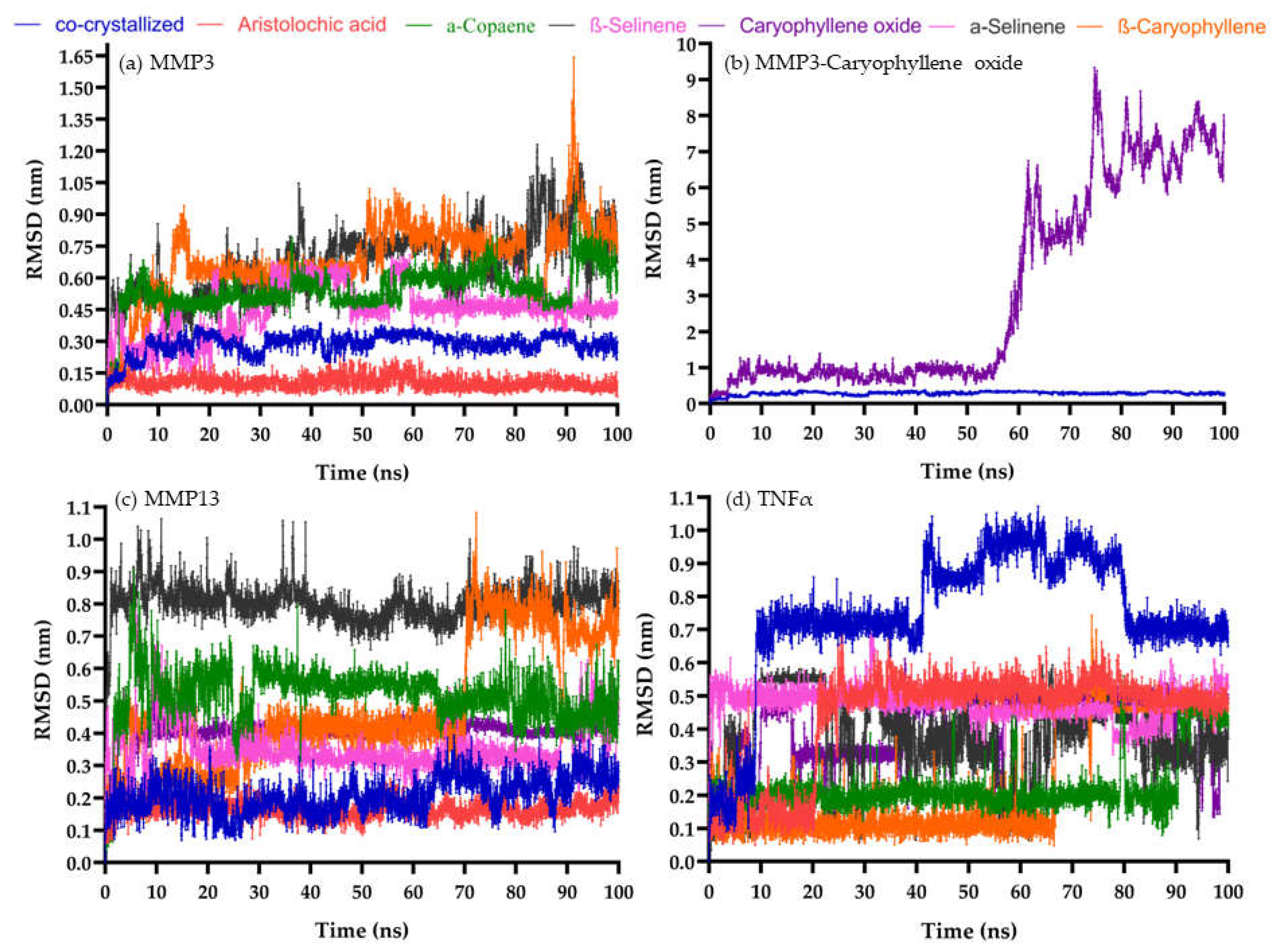 Preprints 71382 g002