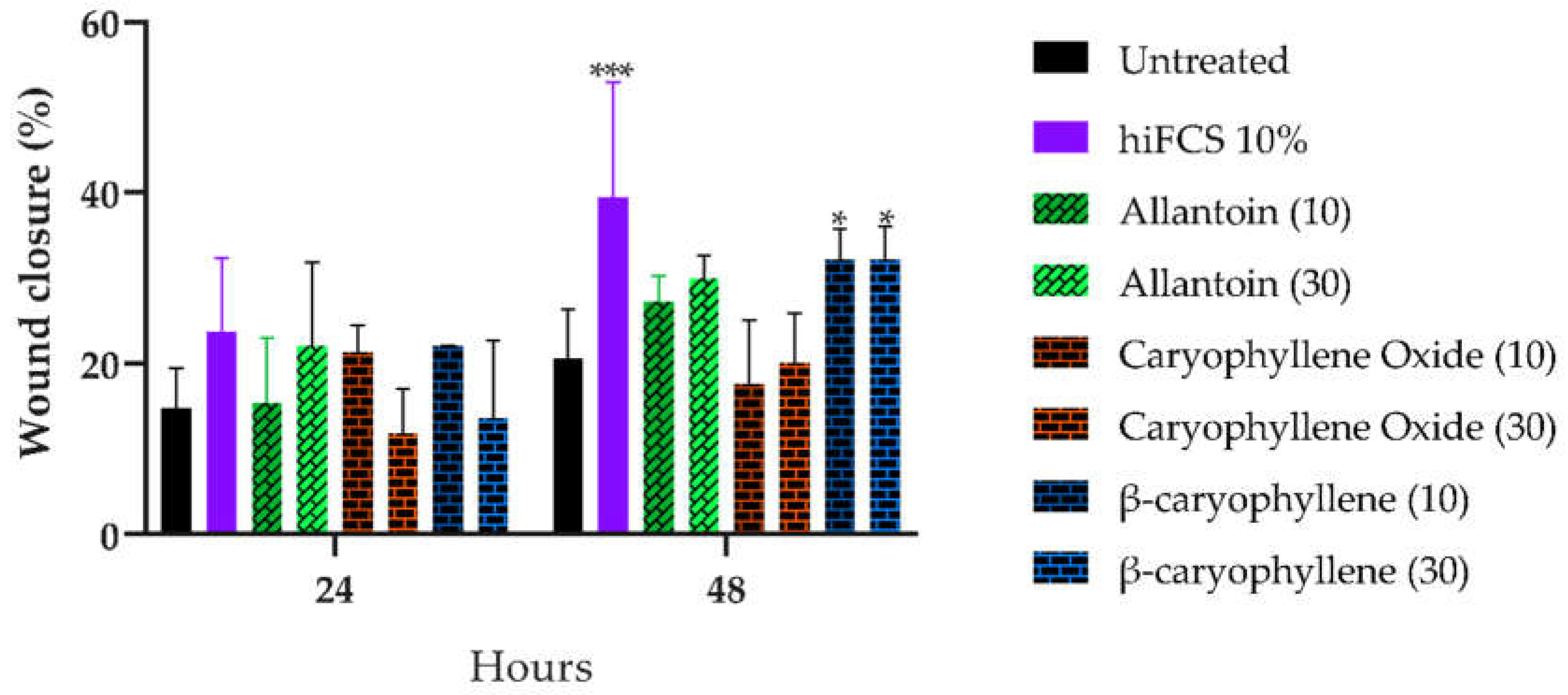 Preprints 71382 g003