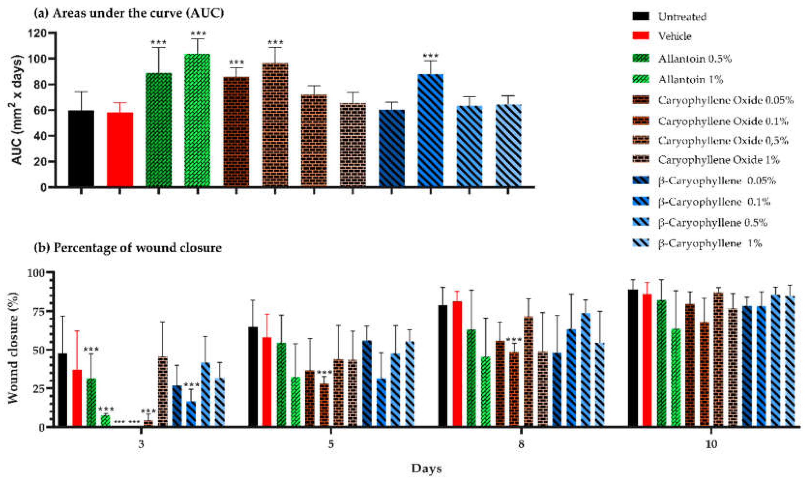 Preprints 71382 g004