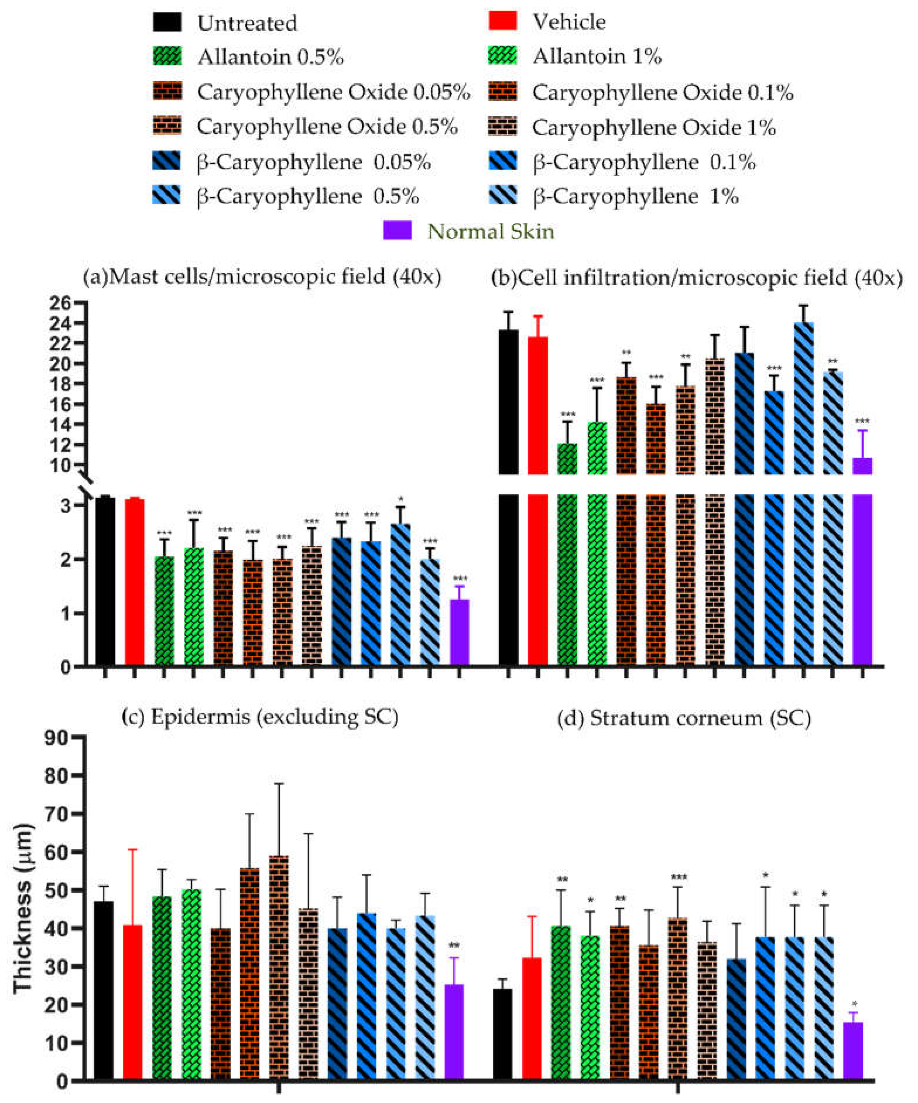 Preprints 71382 g005