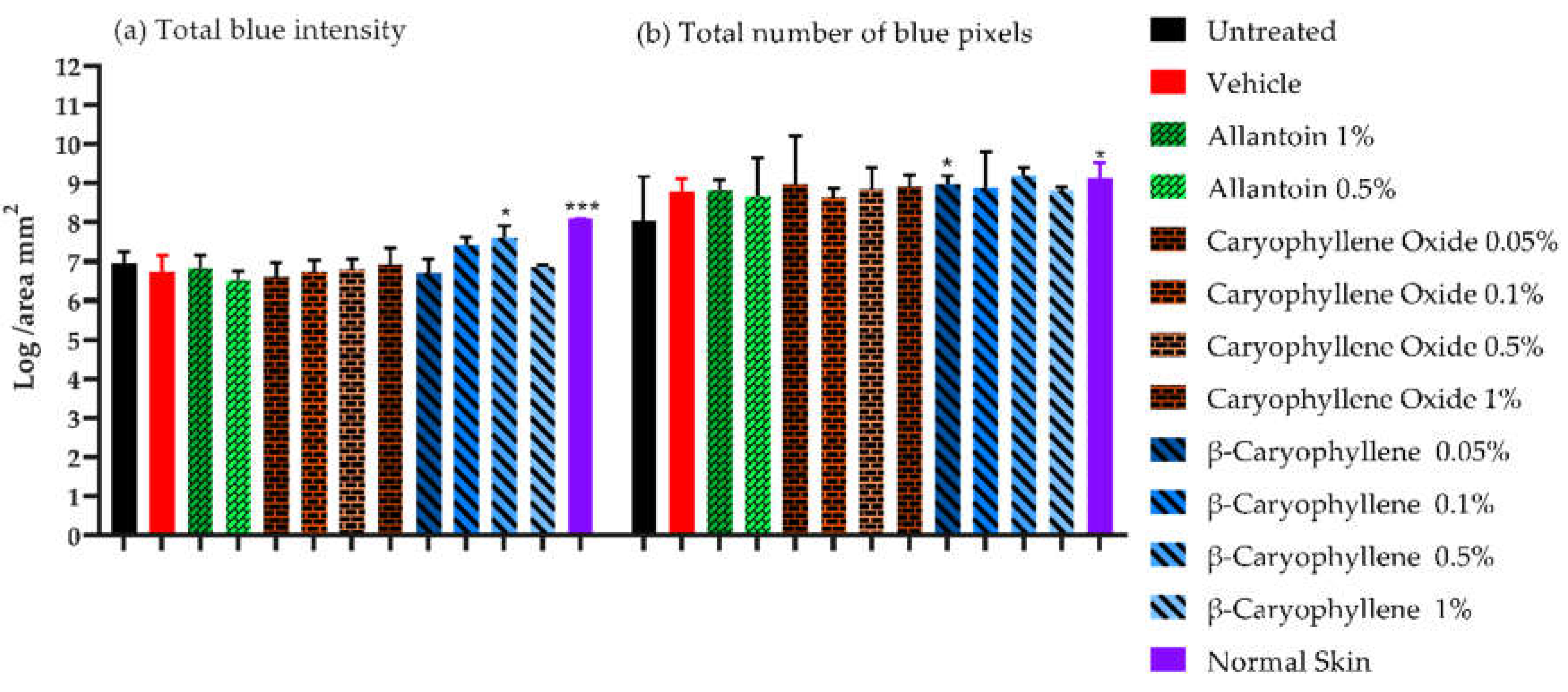 Preprints 71382 g006