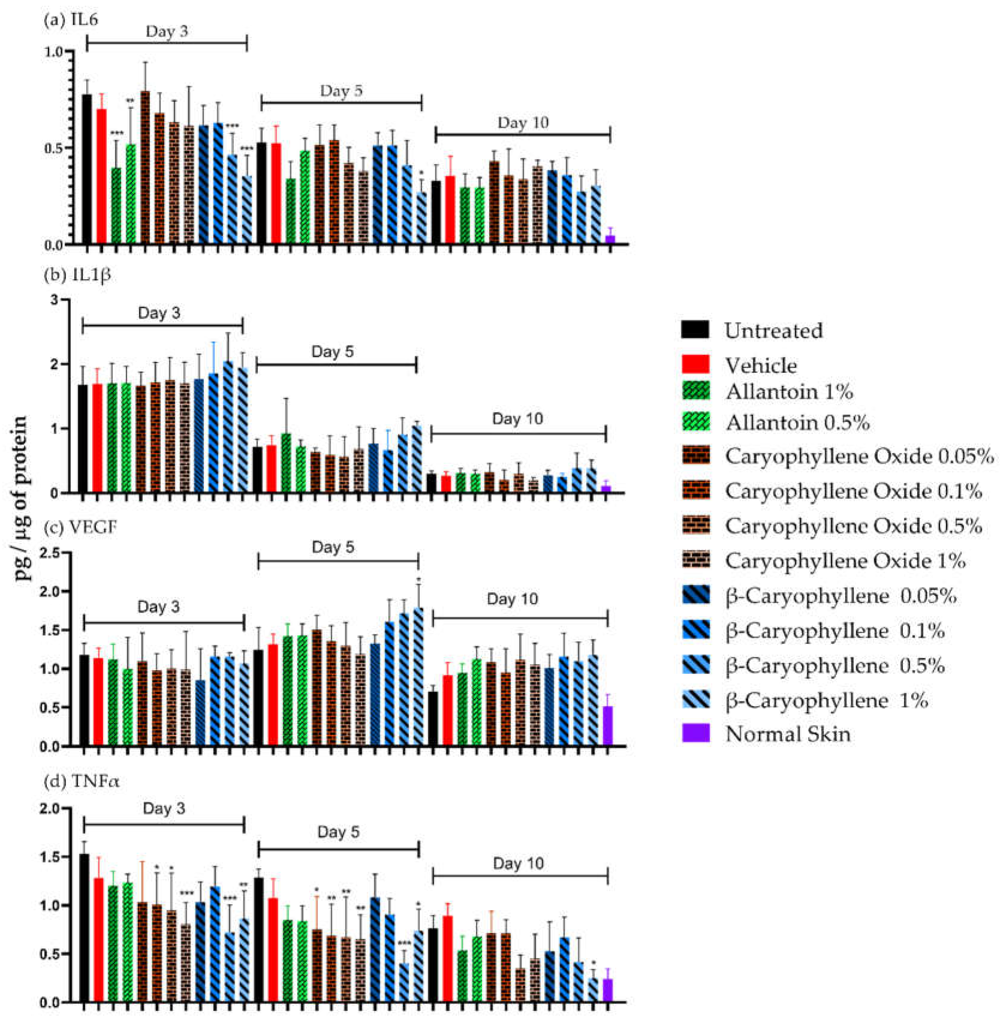 Preprints 71382 g007