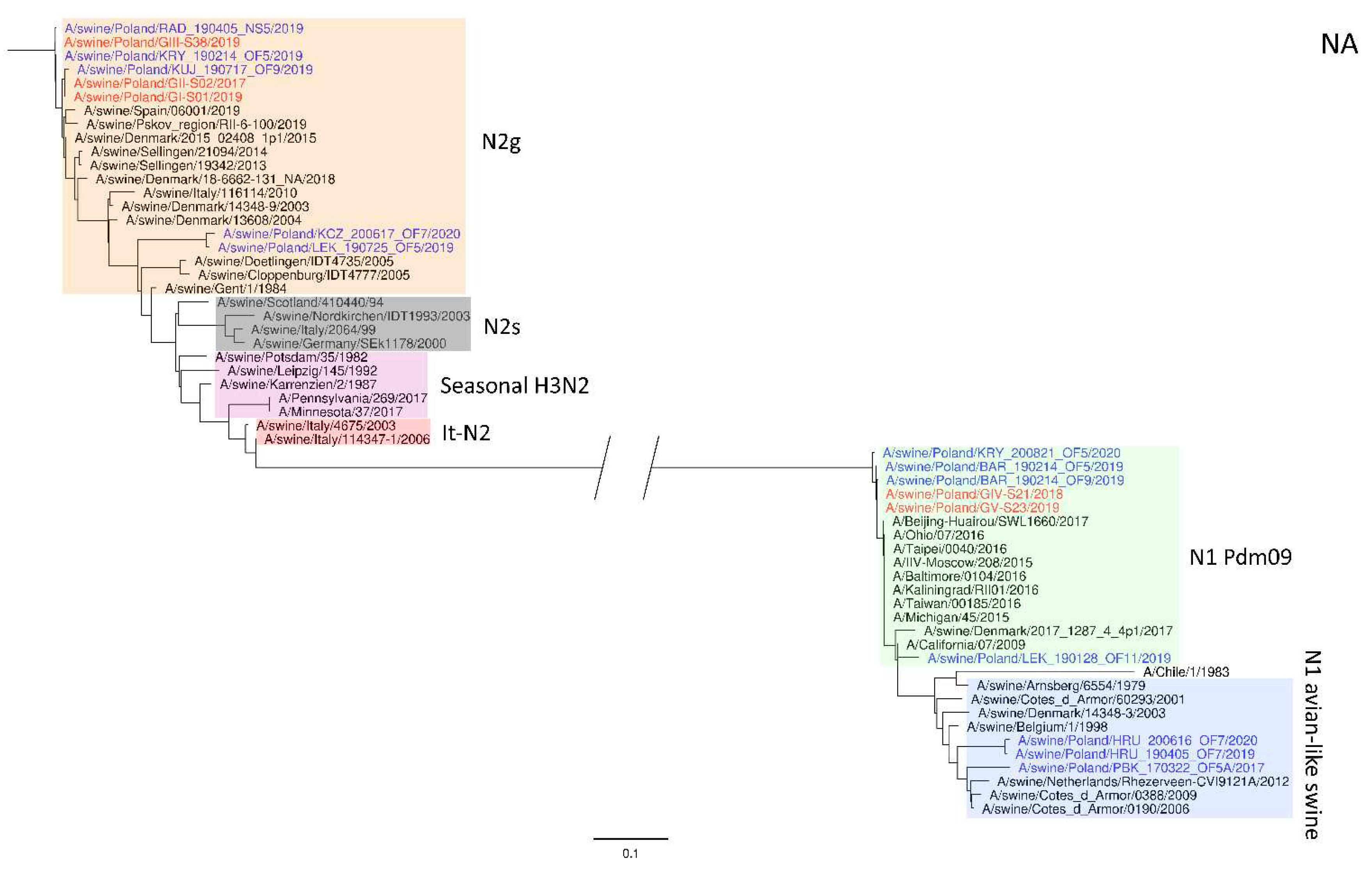 Preprints 81648 g002