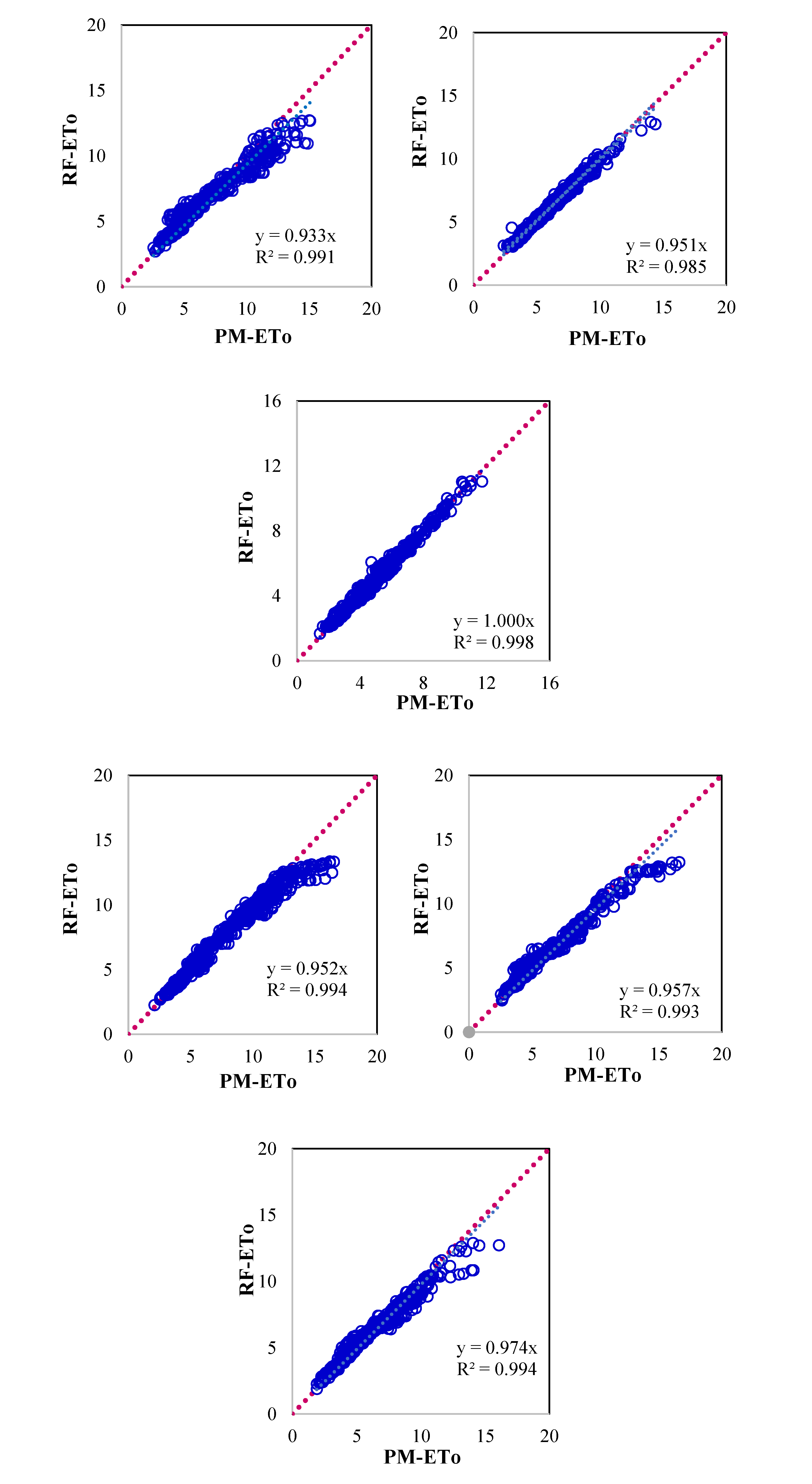 Preprints 111342 g003a