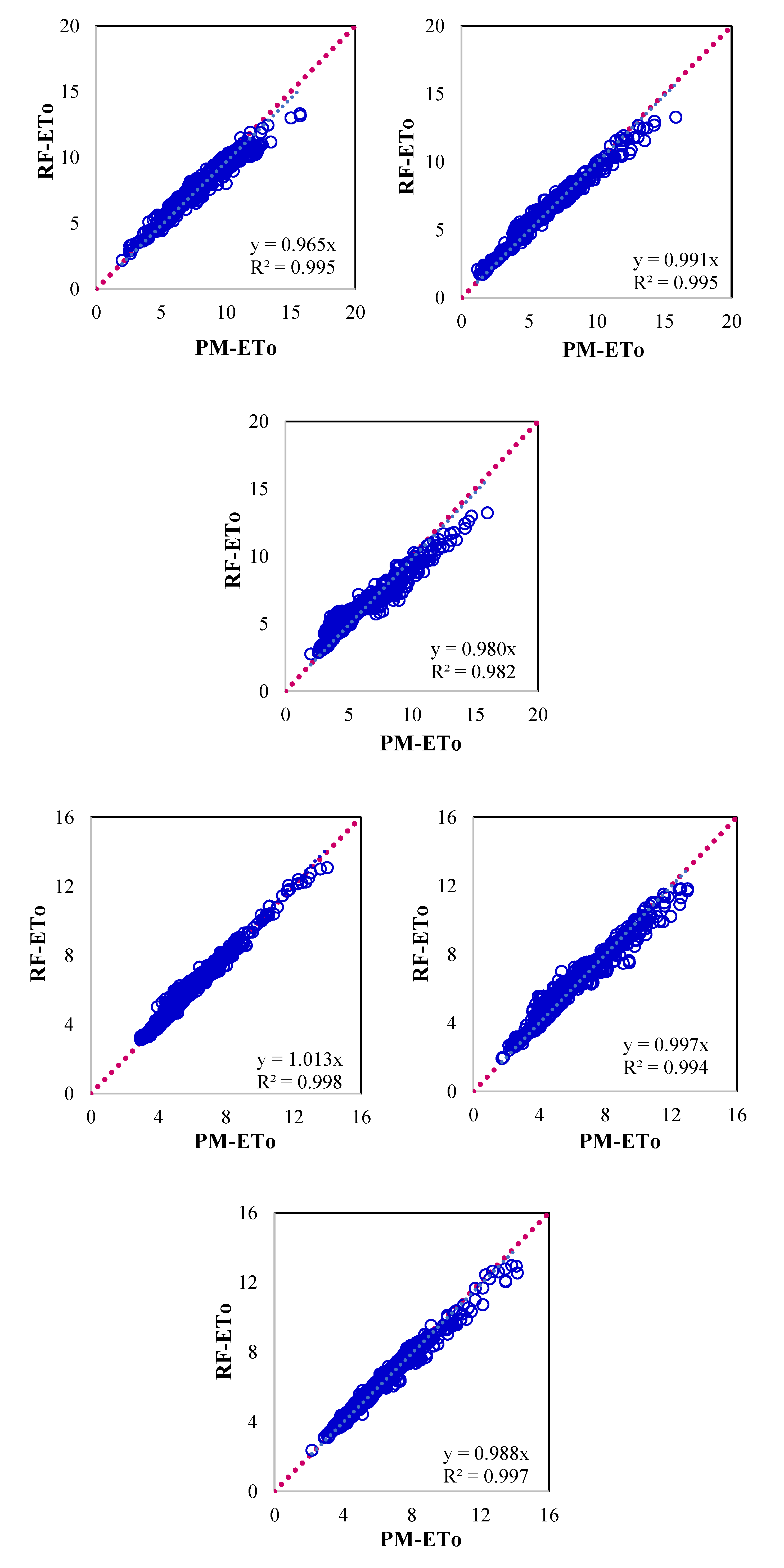 Preprints 111342 g003b