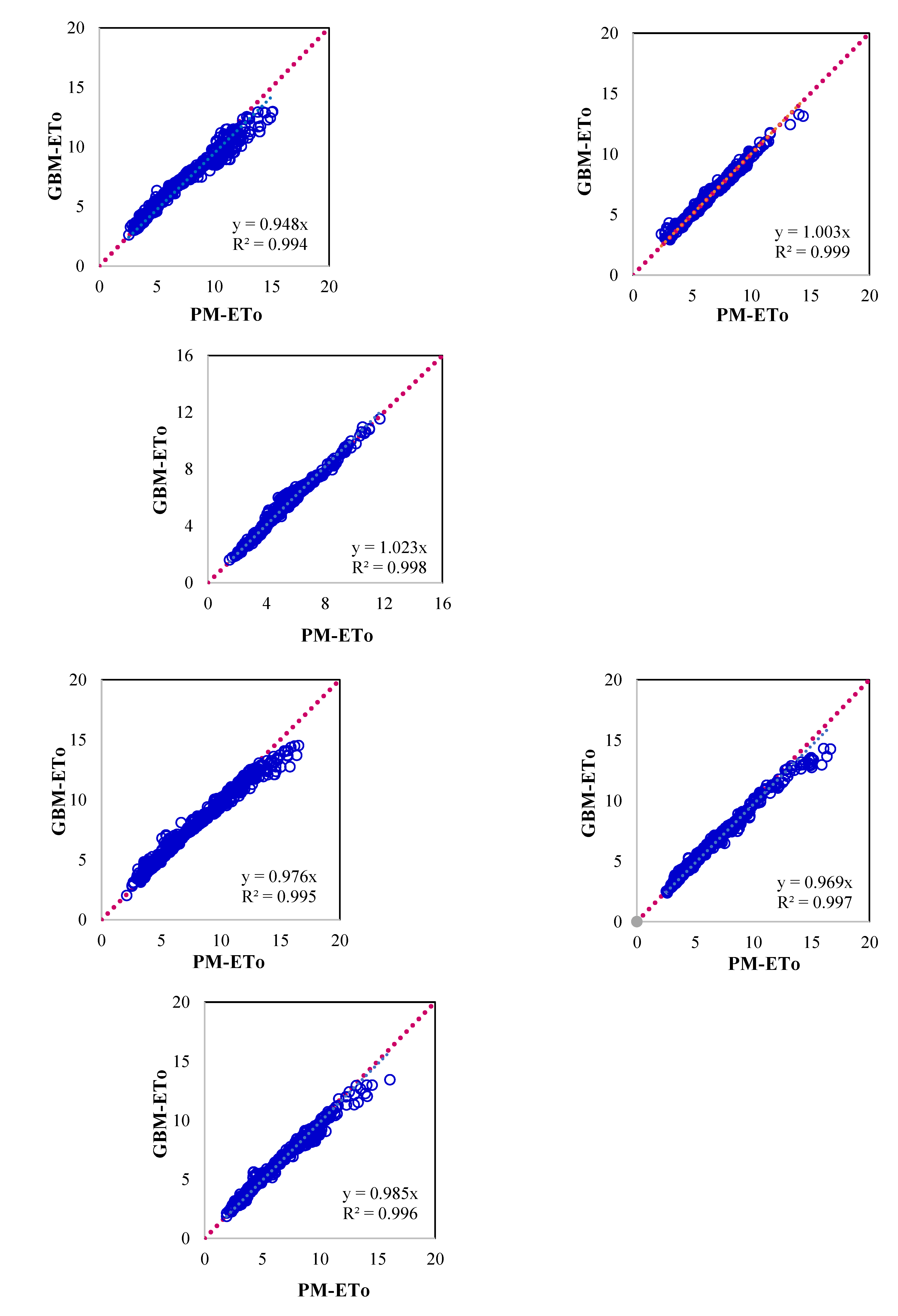 Preprints 111342 g004a