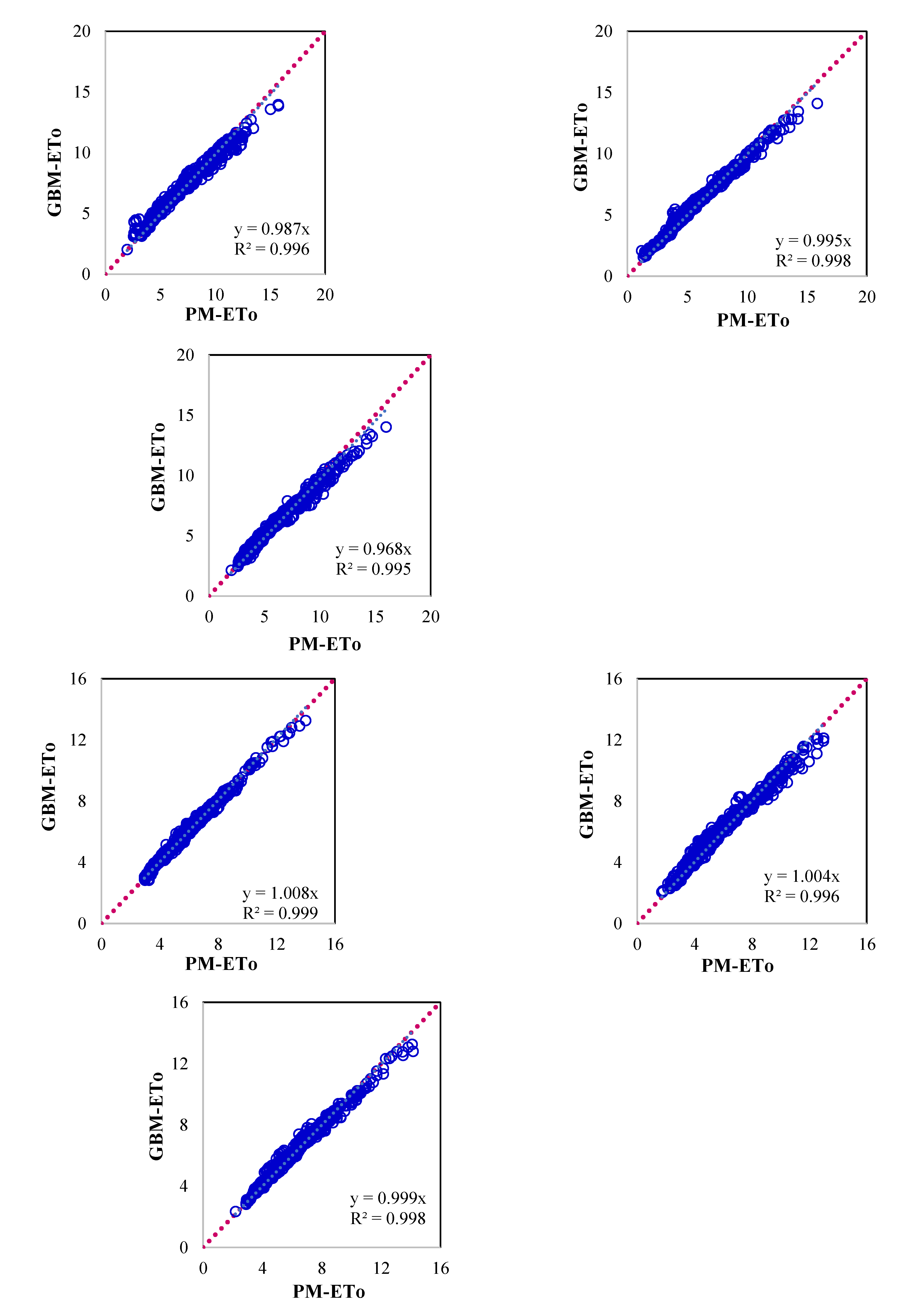 Preprints 111342 g004b